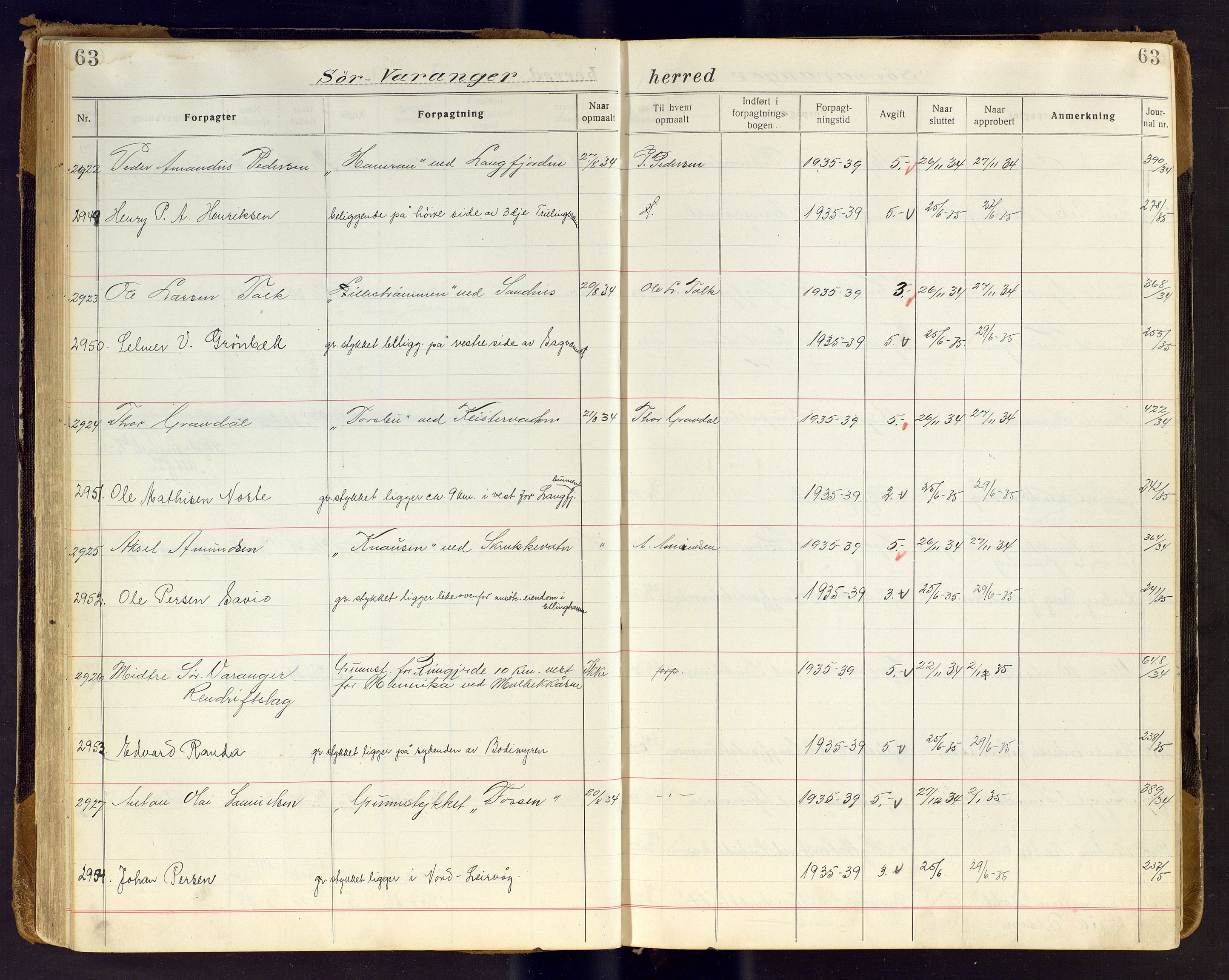 Finnmark jordsalgskommisjon/jordsalgskontor og Statskog SF Finnmark jordsalgskontor, AV/SATØ-S-1443/J/Ja/L0007: Forpaktningsbok for Finnmark III, 1913-1937, p. 63