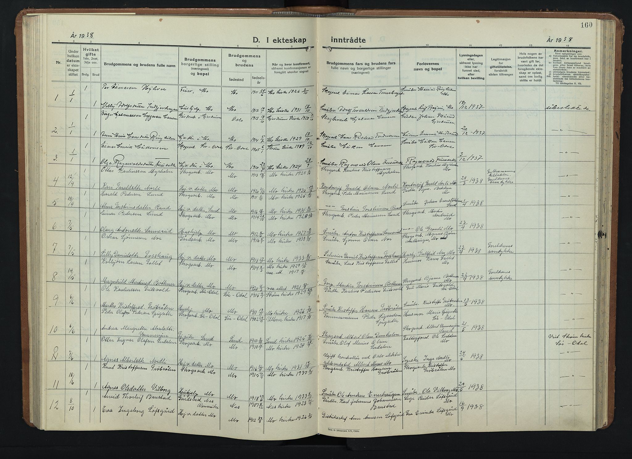 Nord-Odal prestekontor, AV/SAH-PREST-032/H/Ha/Hab/L0006: Parish register (copy) no. 6, 1936-1950, p. 160