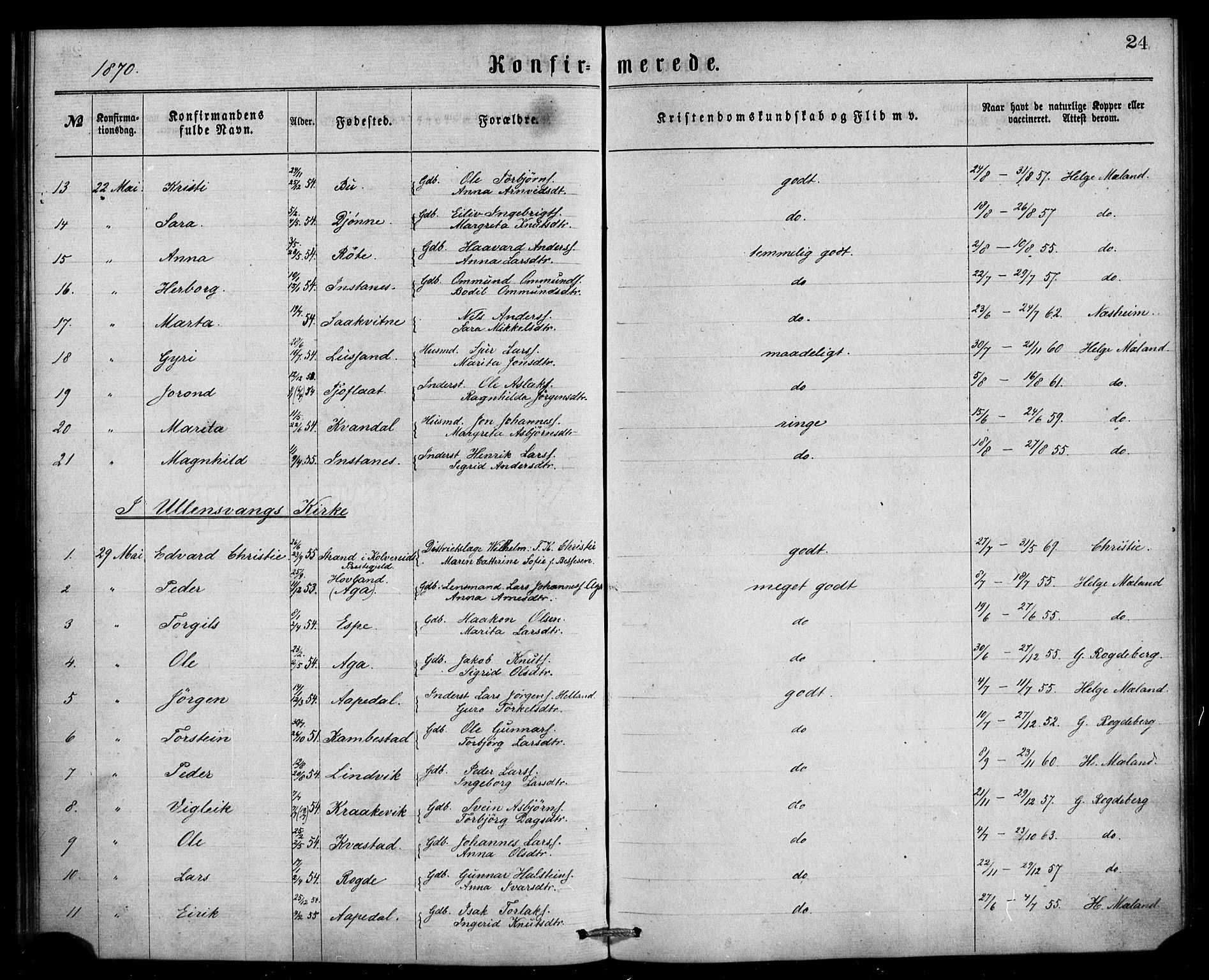 Ullensvang sokneprestembete, AV/SAB-A-78701/H/Haa: Parish register (official) no. A 13, 1867-1879, p. 24