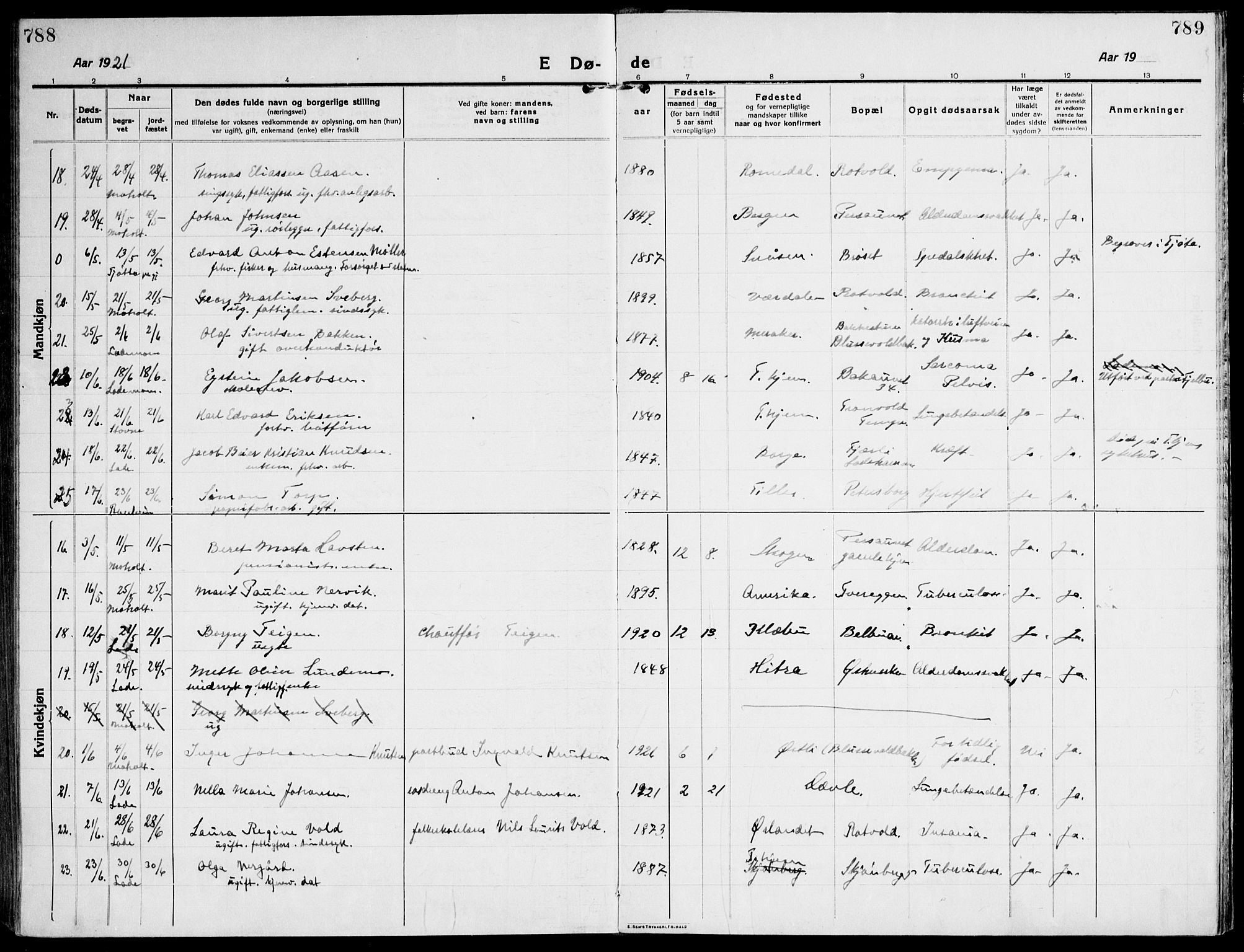 Ministerialprotokoller, klokkerbøker og fødselsregistre - Sør-Trøndelag, AV/SAT-A-1456/607/L0321: Parish register (official) no. 607A05, 1916-1935, p. 788-789