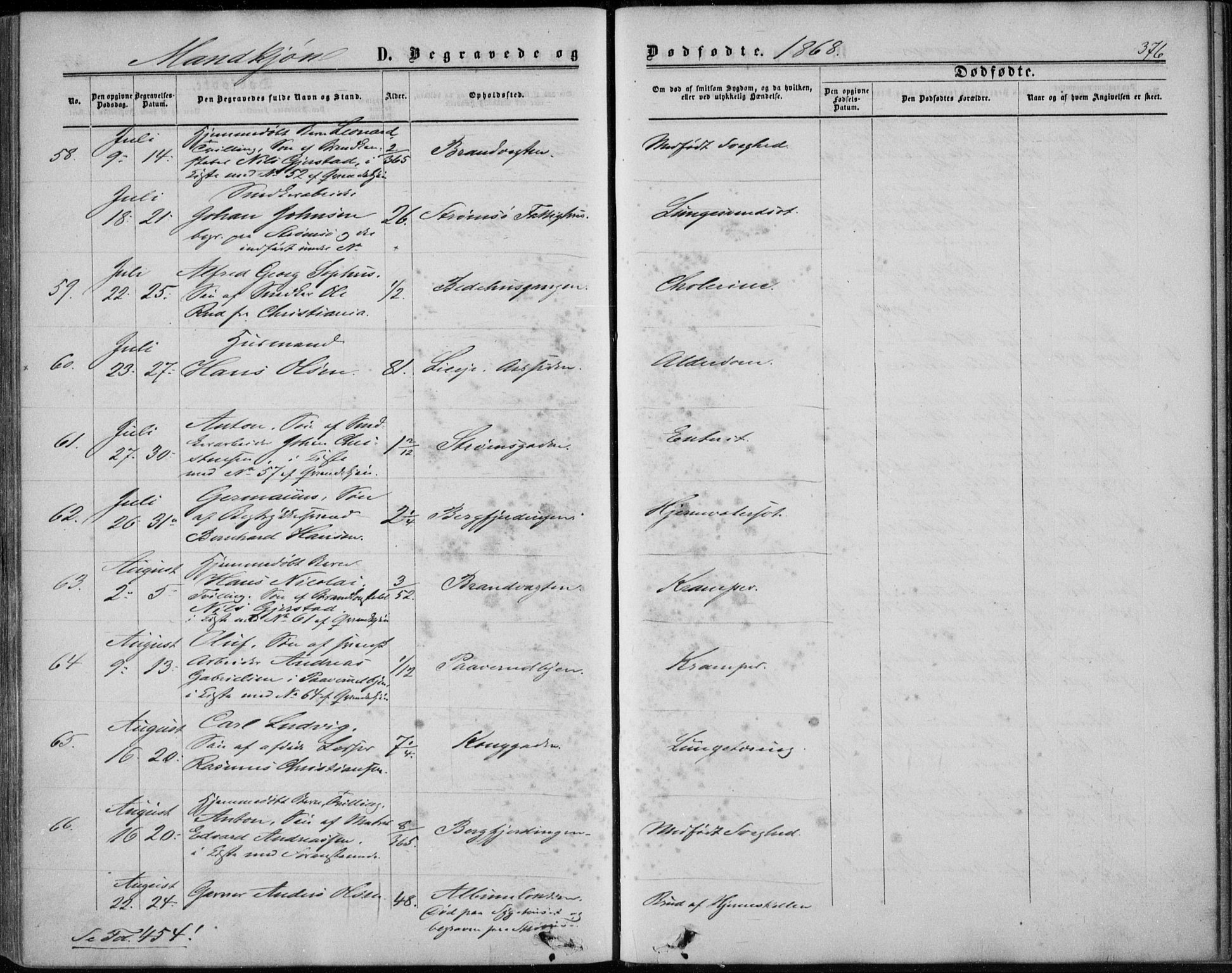 Bragernes kirkebøker, SAKO/A-6/F/Fb/L0003: Parish register (official) no. II 3, 1860-1868, p. 376