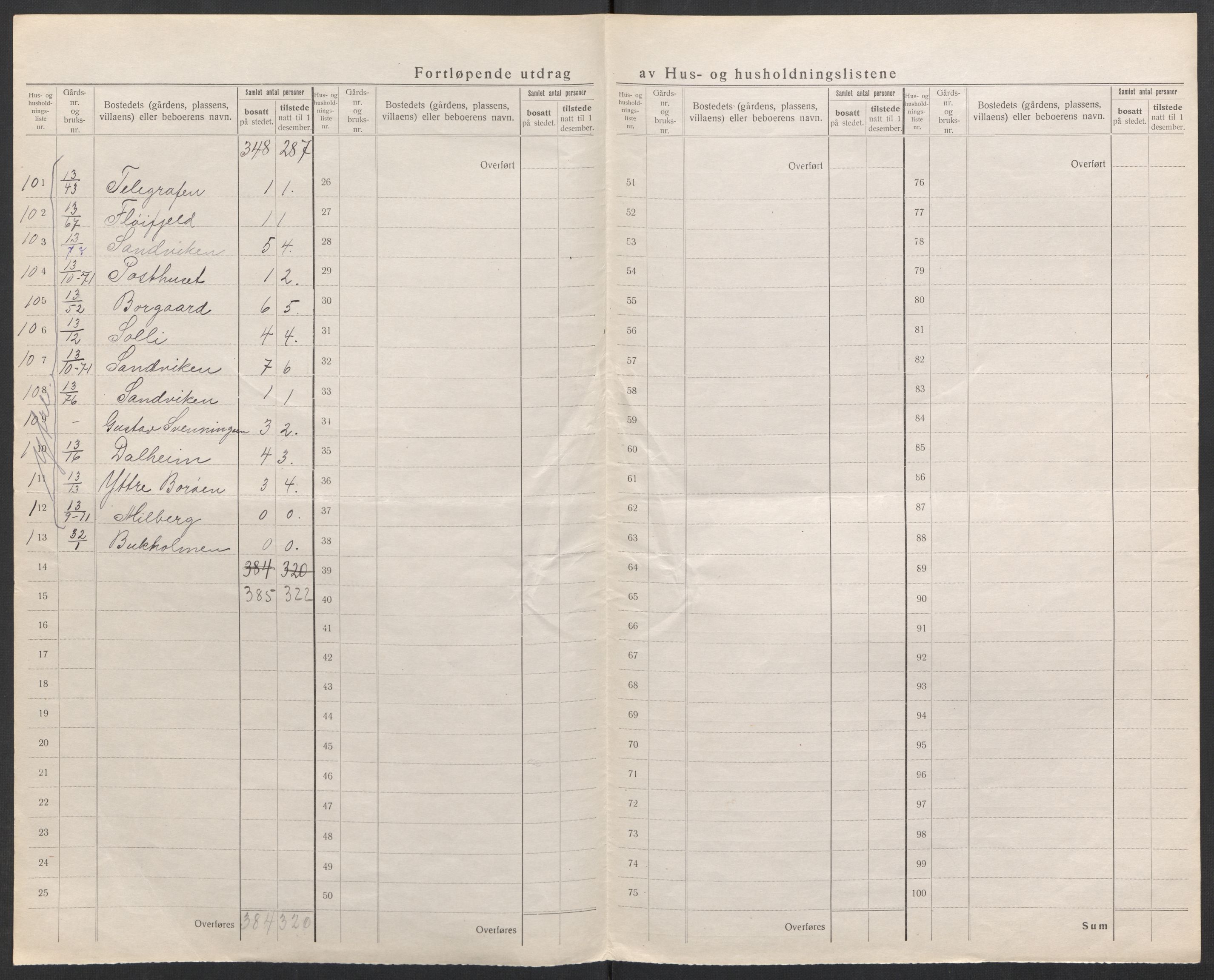 SAK, 1920 census for Dypvåg, 1920, p. 22