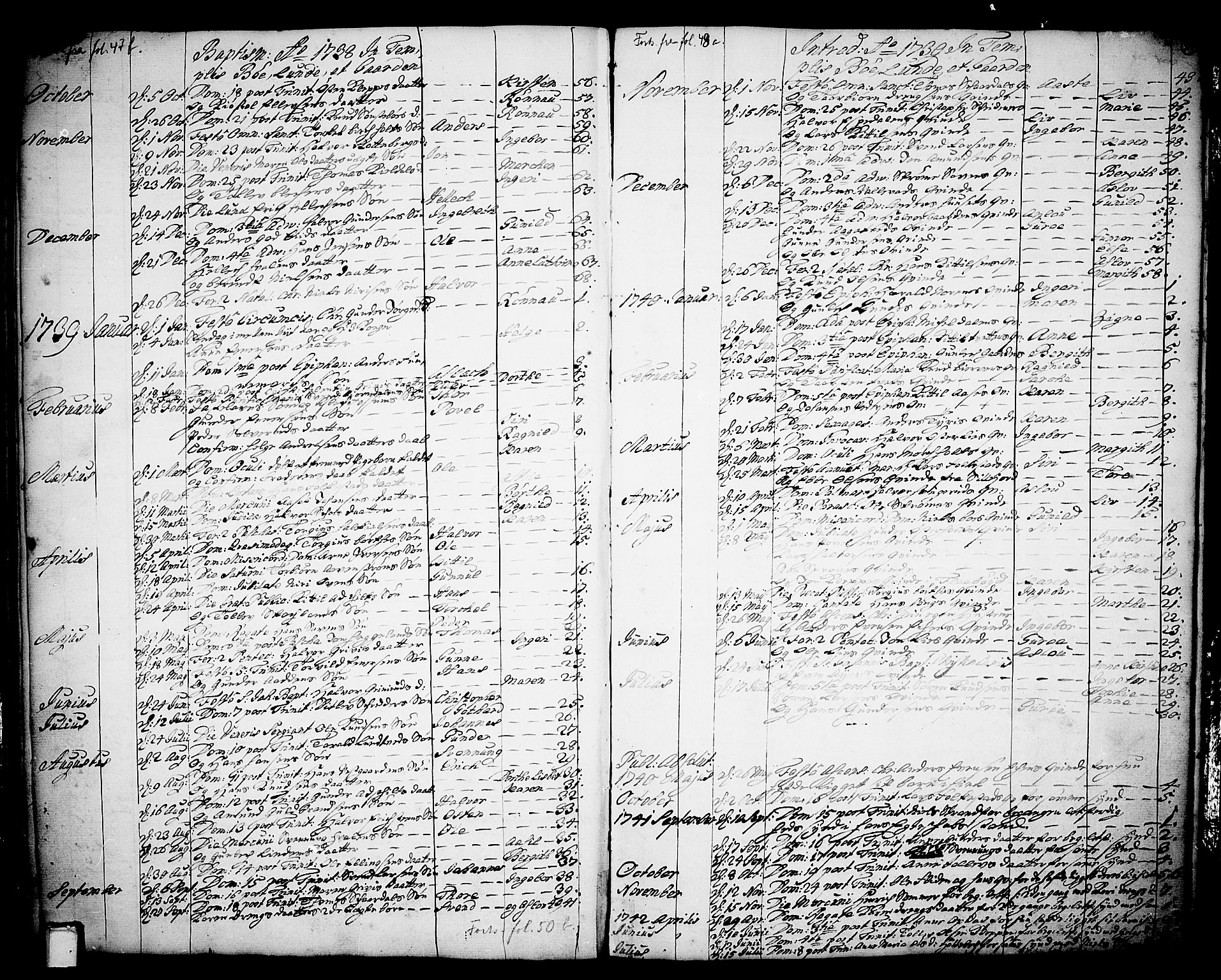 Bø kirkebøker, SAKO/A-257/F/Fa/L0003: Parish register (official) no. 3, 1733-1748, p. 49
