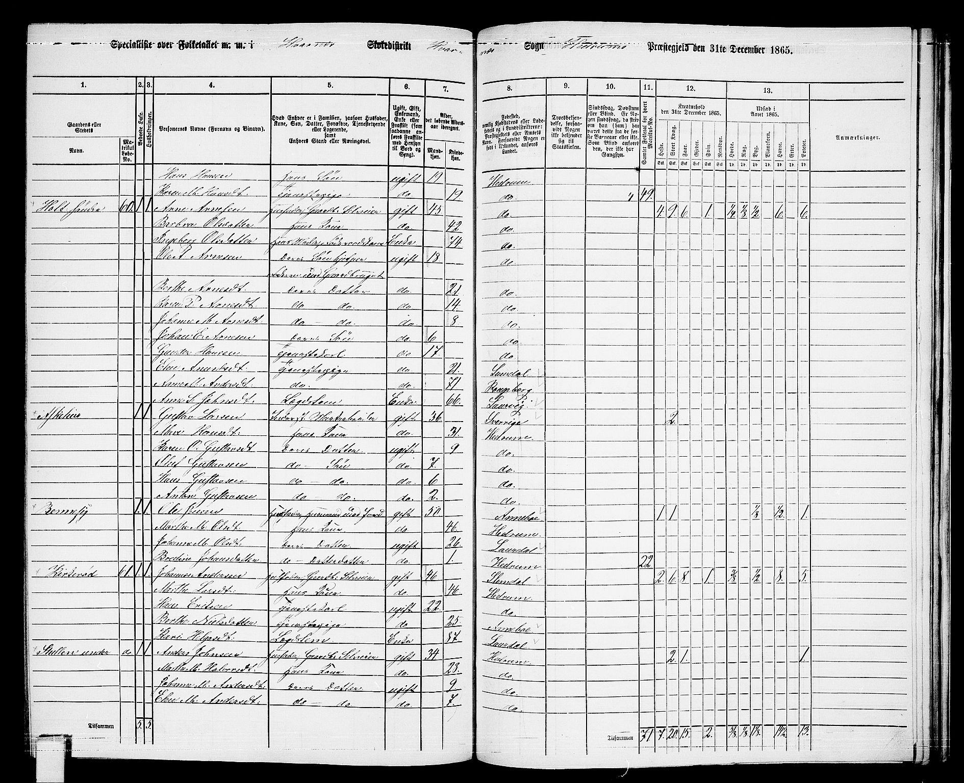 RA, 1865 census for Hedrum, 1865, p. 159