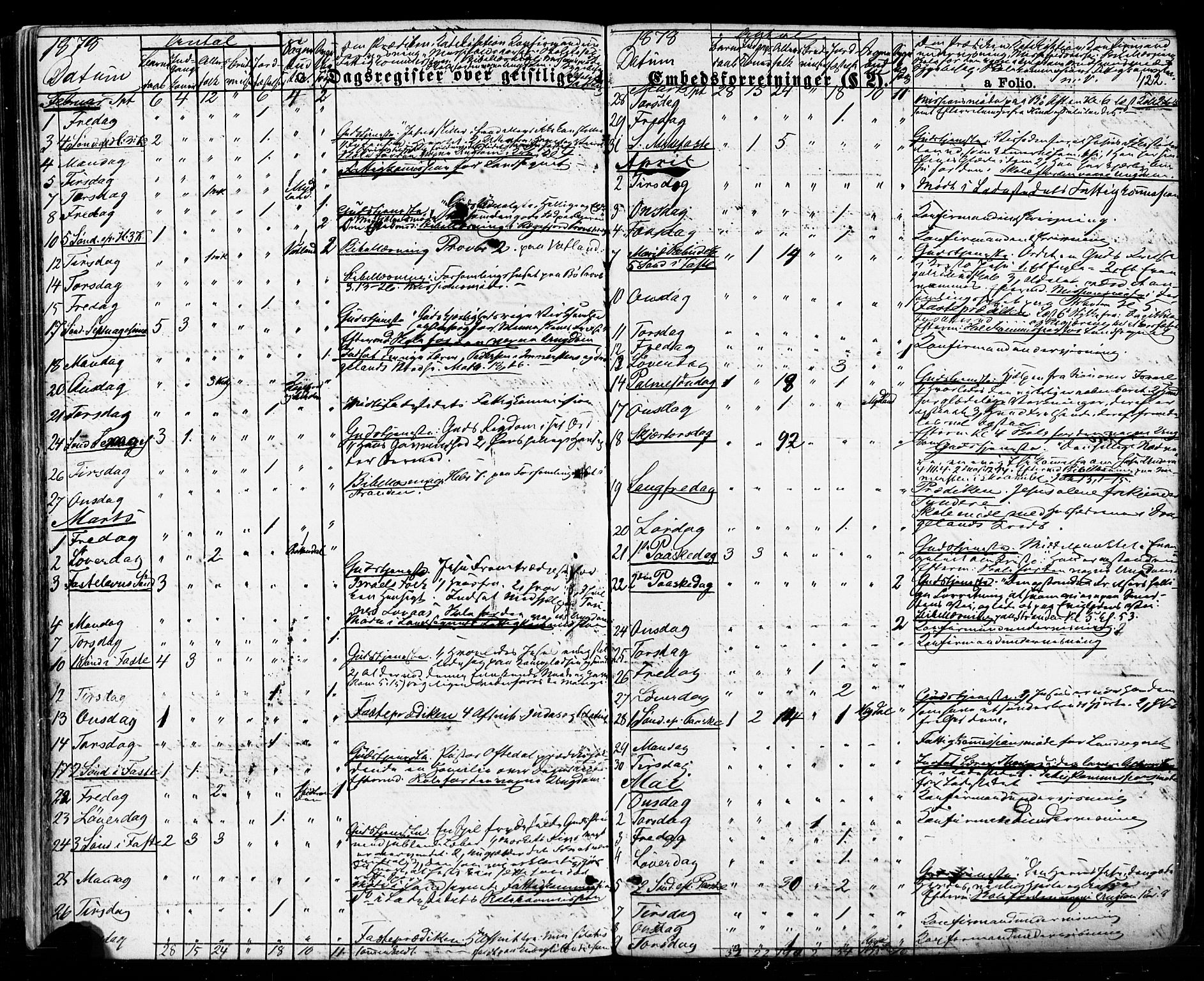 Sokndal sokneprestkontor, AV/SAST-A-101808: Parish register (official) no. A 10, 1874-1886, p. 422