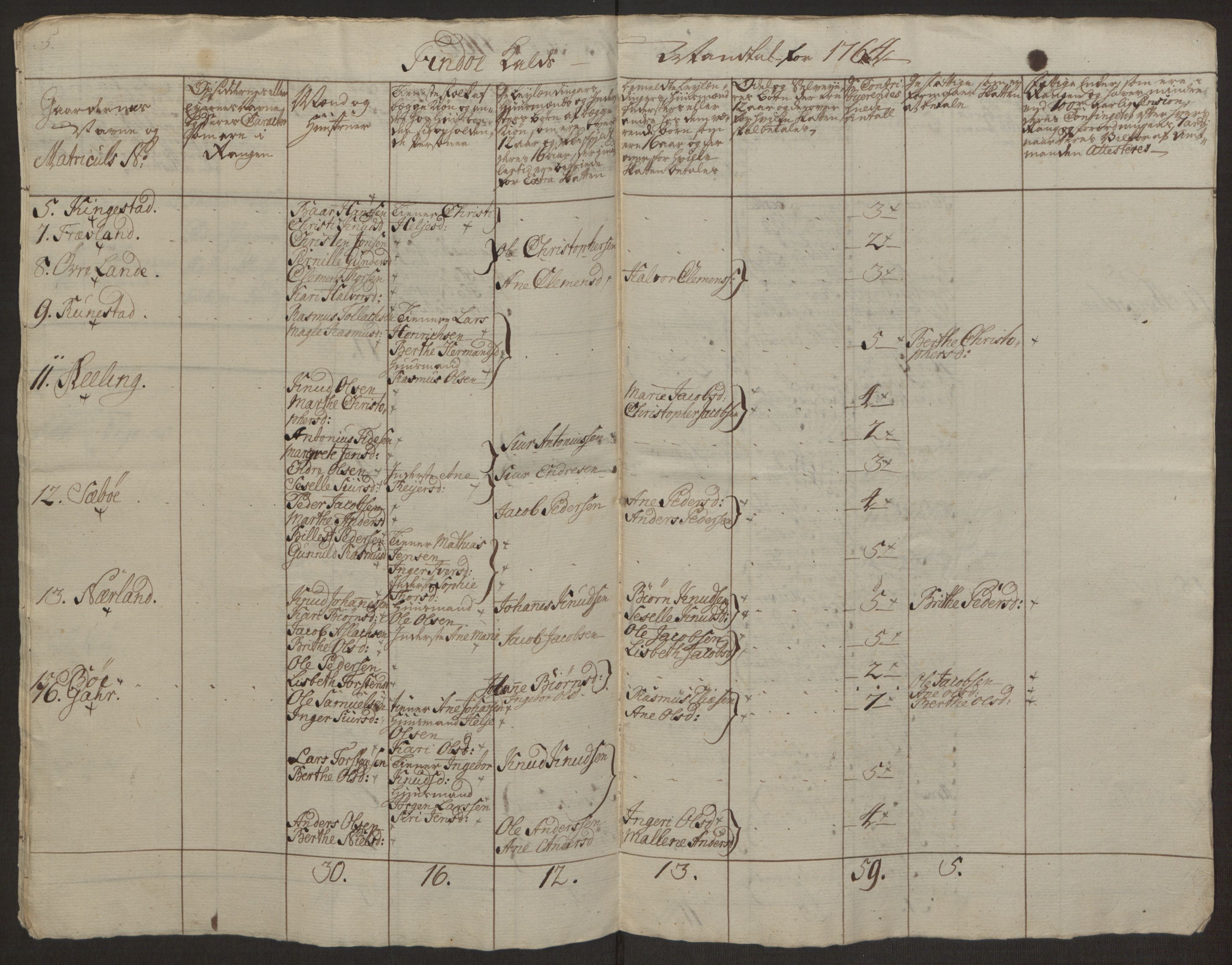 Rentekammeret inntil 1814, Realistisk ordnet avdeling, AV/RA-EA-4070/Ol/L0016a: [Gg 10]: Ekstraskatten, 23.09.1762. Ryfylke, 1762-1768, p. 492