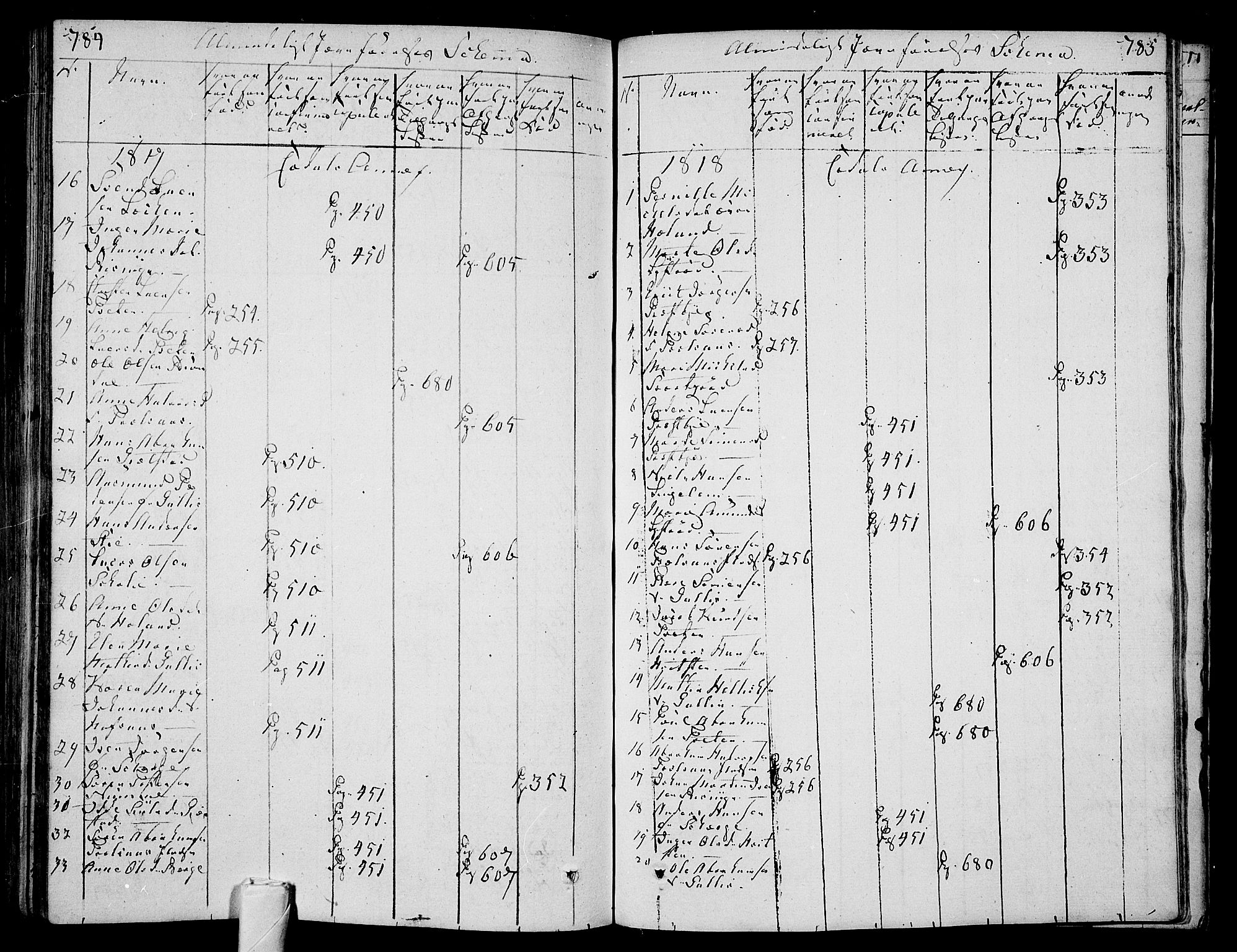 Andebu kirkebøker, SAKO/A-336/F/Fa/L0003: Parish register (official) no. 3 /3, 1815-1828, p. 784-785