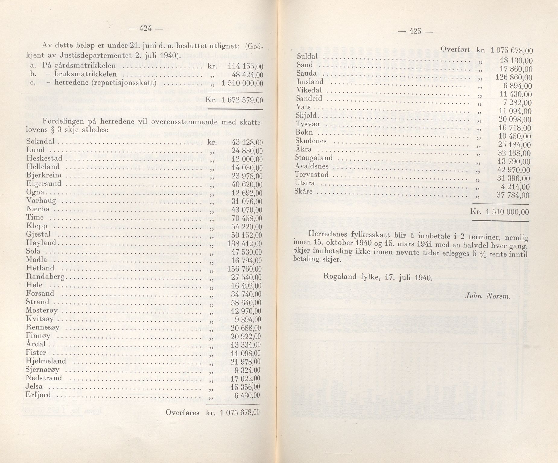 Rogaland fylkeskommune - Fylkesrådmannen , IKAR/A-900/A/Aa/Aaa/L0059: Møtebok , 1940, p. 424-425