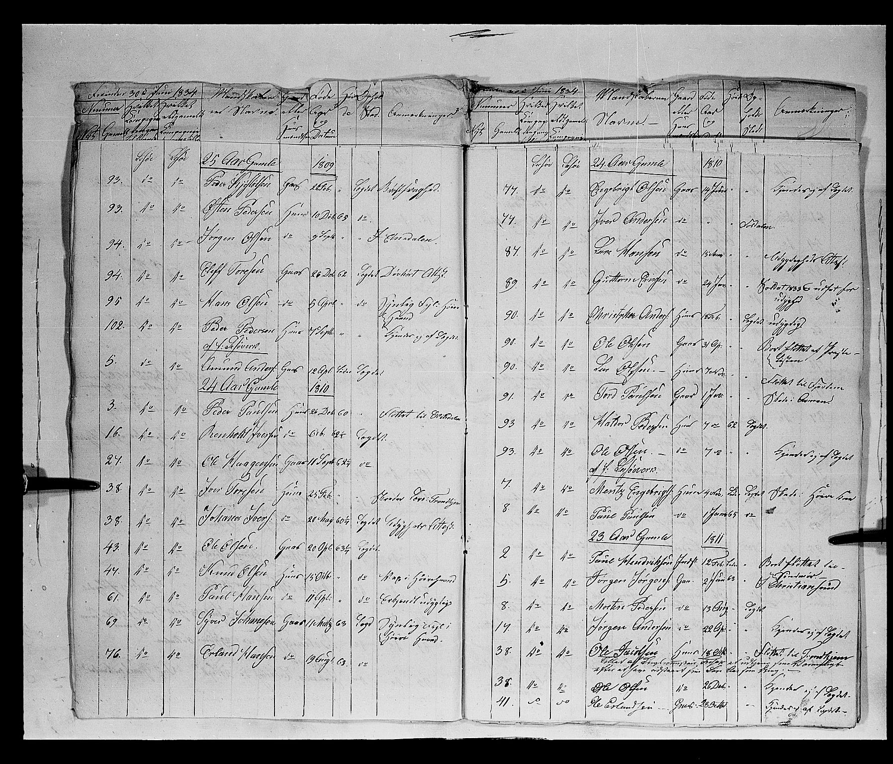 Fylkesmannen i Oppland, AV/SAH-FYO-002/1/K/Ka/L1152: Gudbrandsdalen nasjonale musketérkorps - Lesjeske kompani, 1818-1860, p. 198