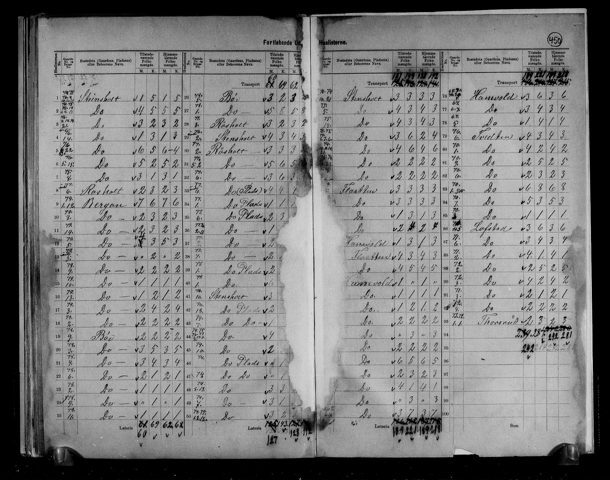 RA, 1891 census for 0728 Lardal, 1891, p. 20