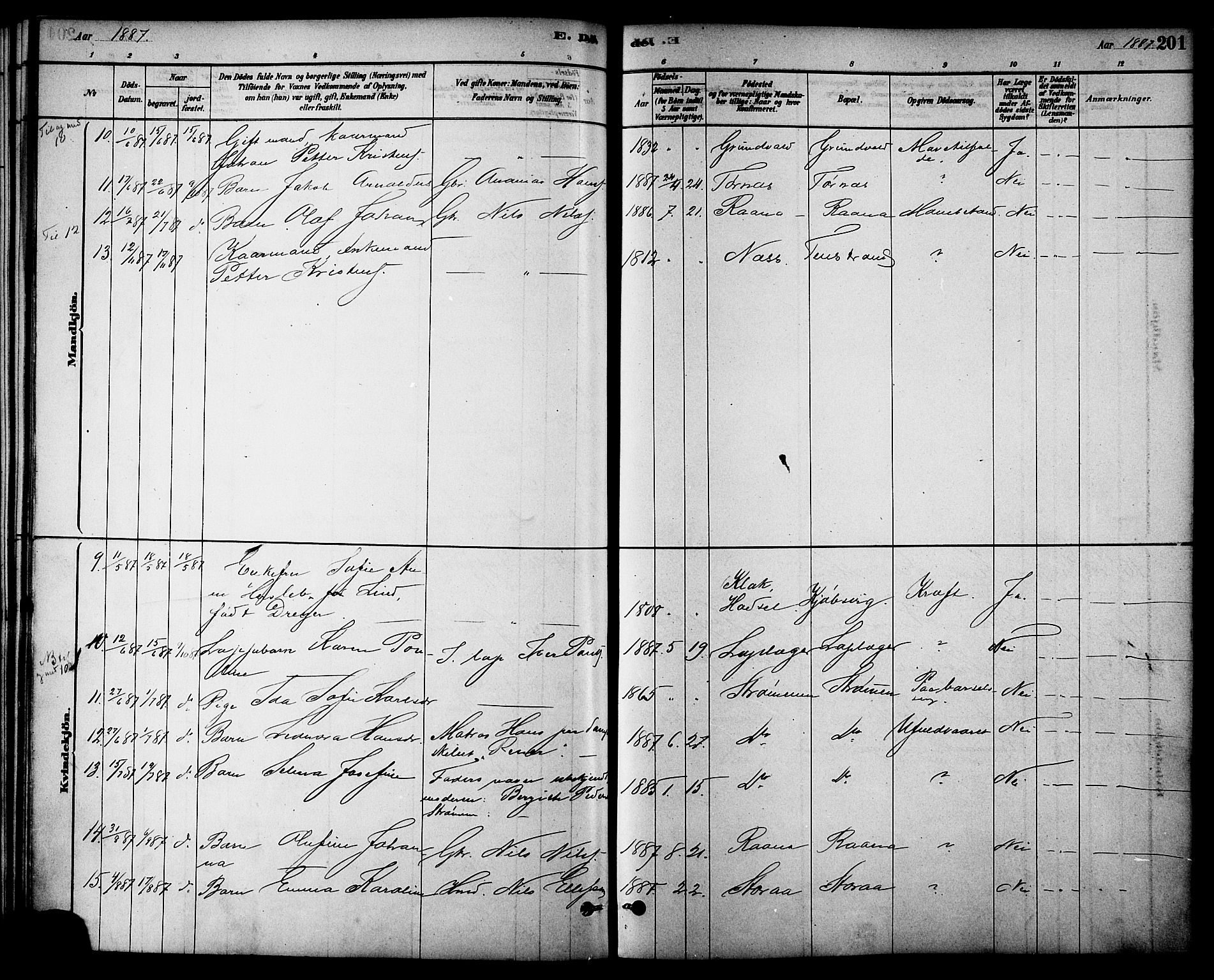 Ministerialprotokoller, klokkerbøker og fødselsregistre - Nordland, AV/SAT-A-1459/861/L0868: Parish register (official) no. 861A03, 1879-1889, p. 201