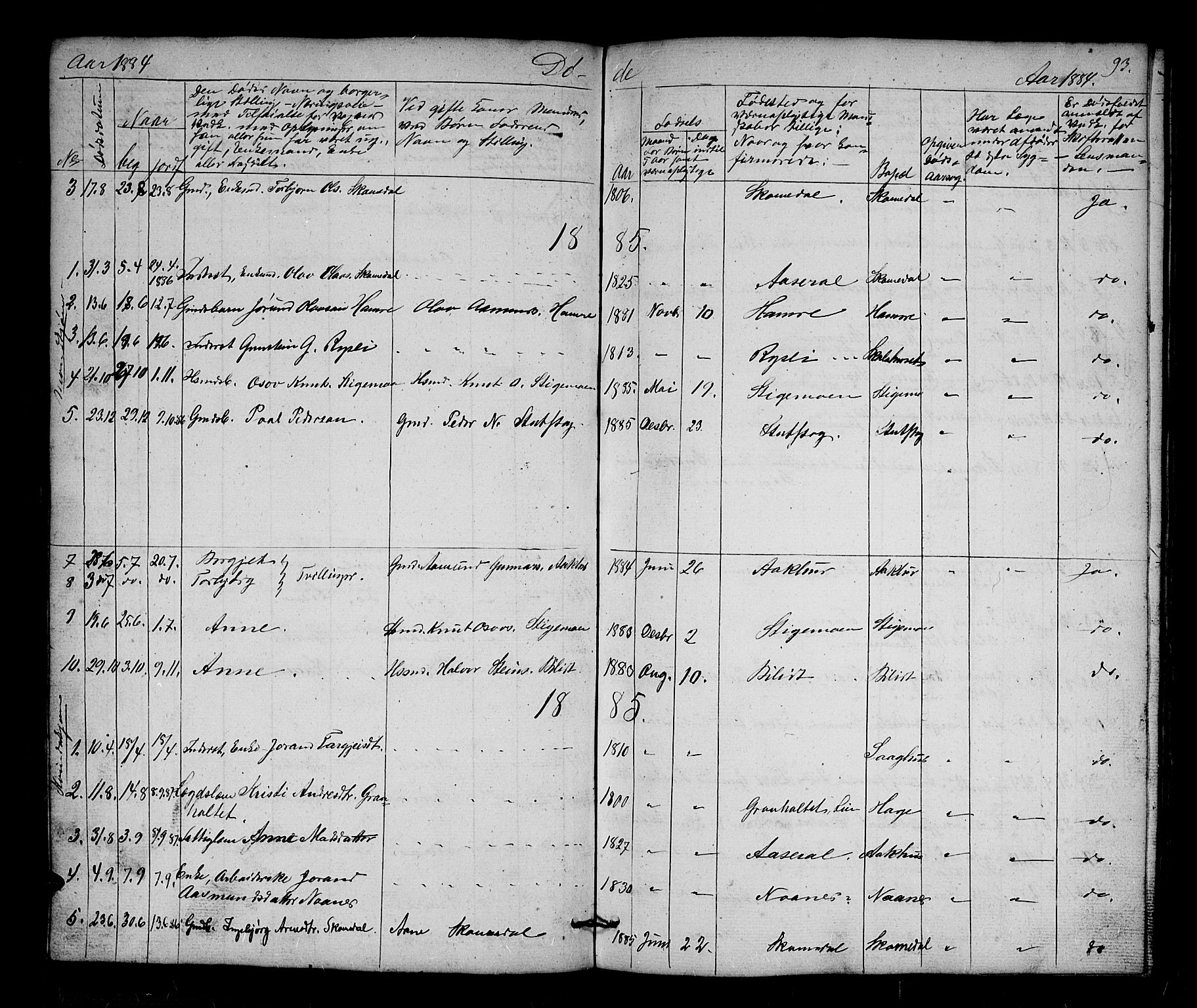 Bygland sokneprestkontor, AV/SAK-1111-0006/F/Fb/Fbb/L0002: Parish register (copy) no. B 2, 1848-1886, p. 93