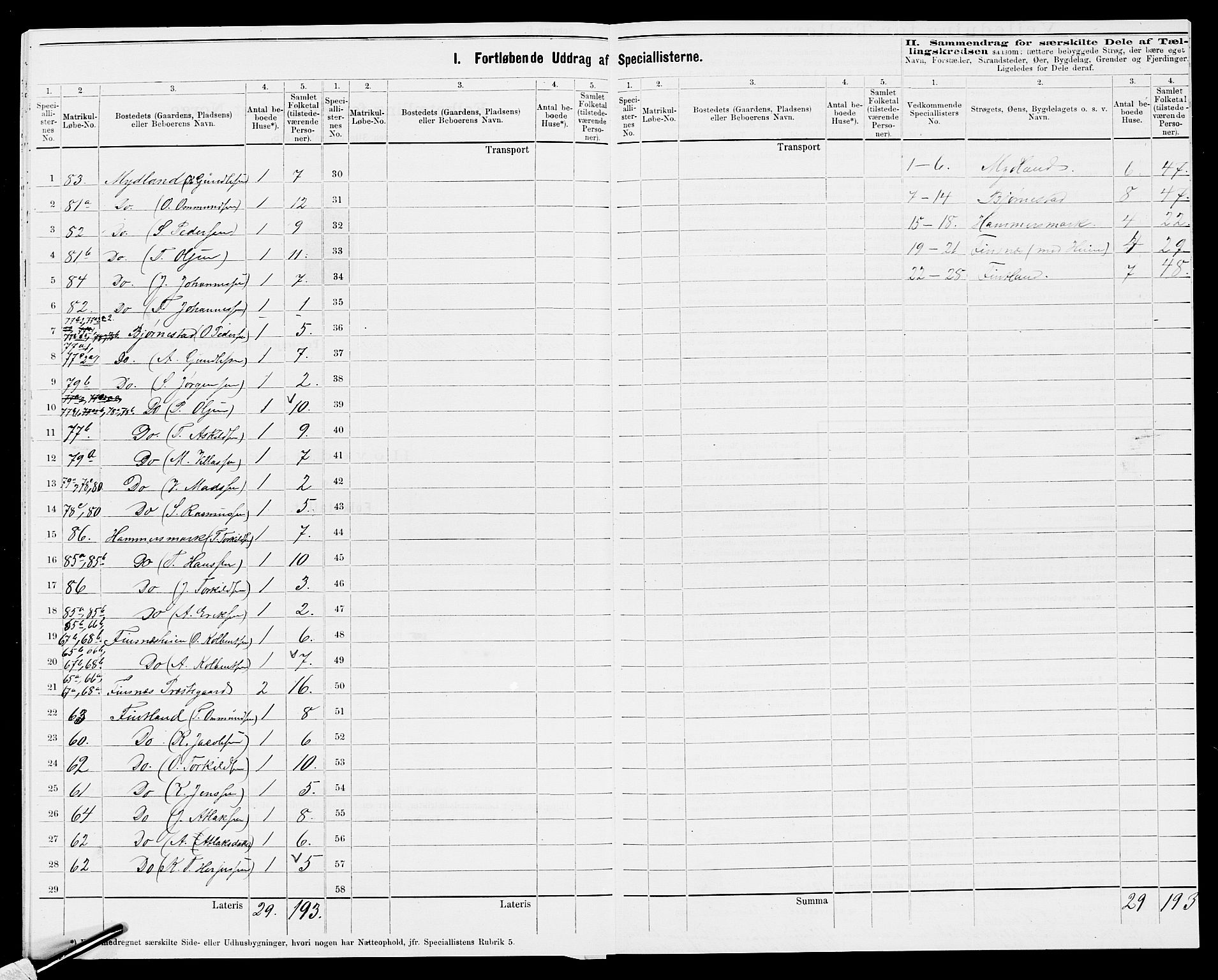 SAK, 1875 census for 1046P Sirdal, 1875, p. 24