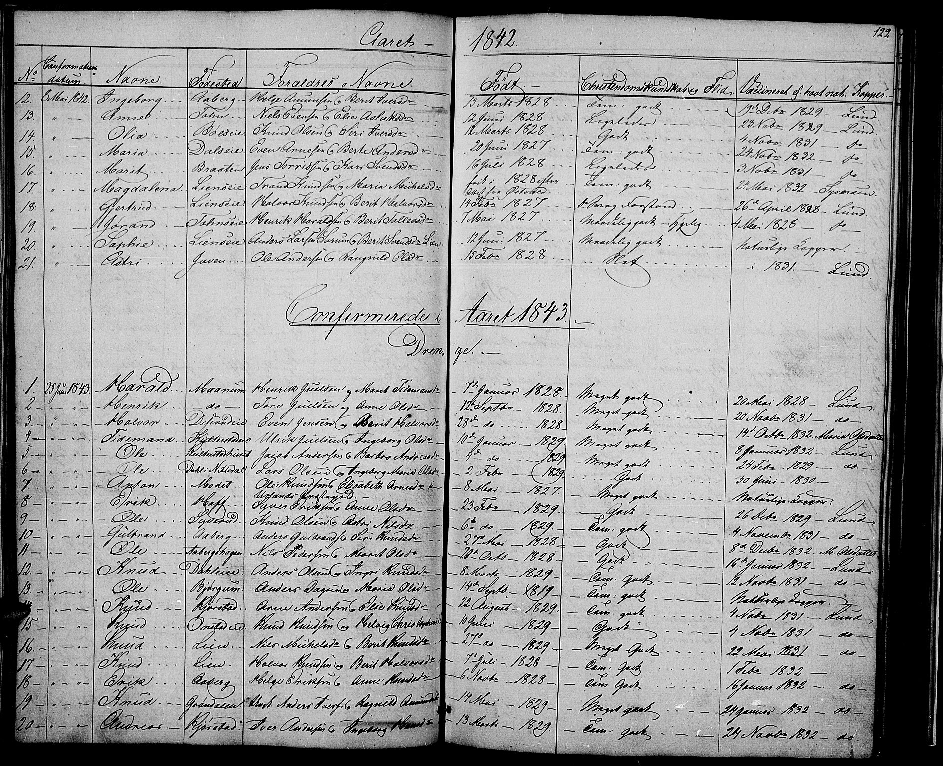 Nord-Aurdal prestekontor, SAH/PREST-132/H/Ha/Hab/L0002: Parish register (copy) no. 2, 1842-1877, p. 122