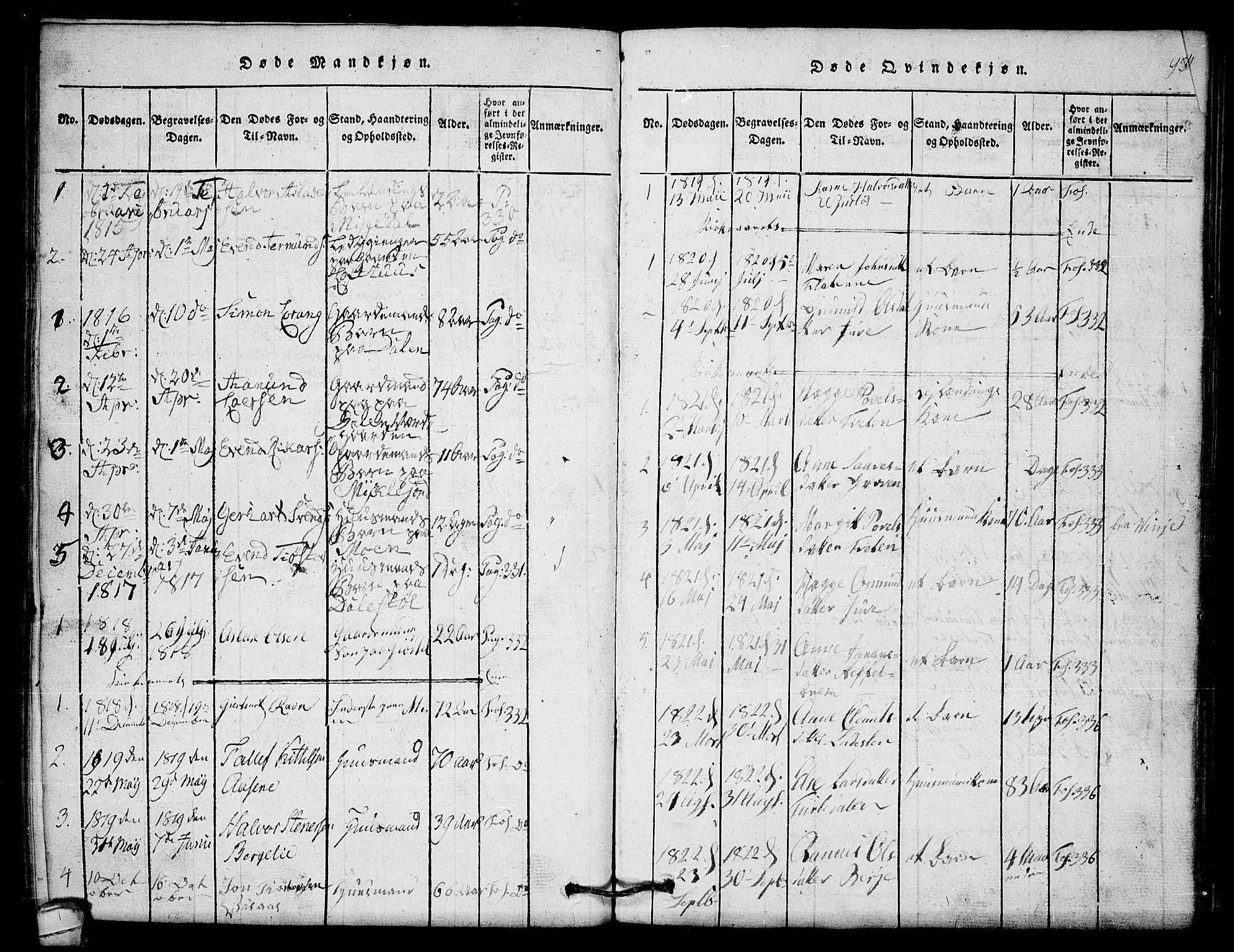 Lårdal kirkebøker, SAKO/A-284/G/Gb/L0001: Parish register (copy) no. II 1, 1815-1865, p. 93