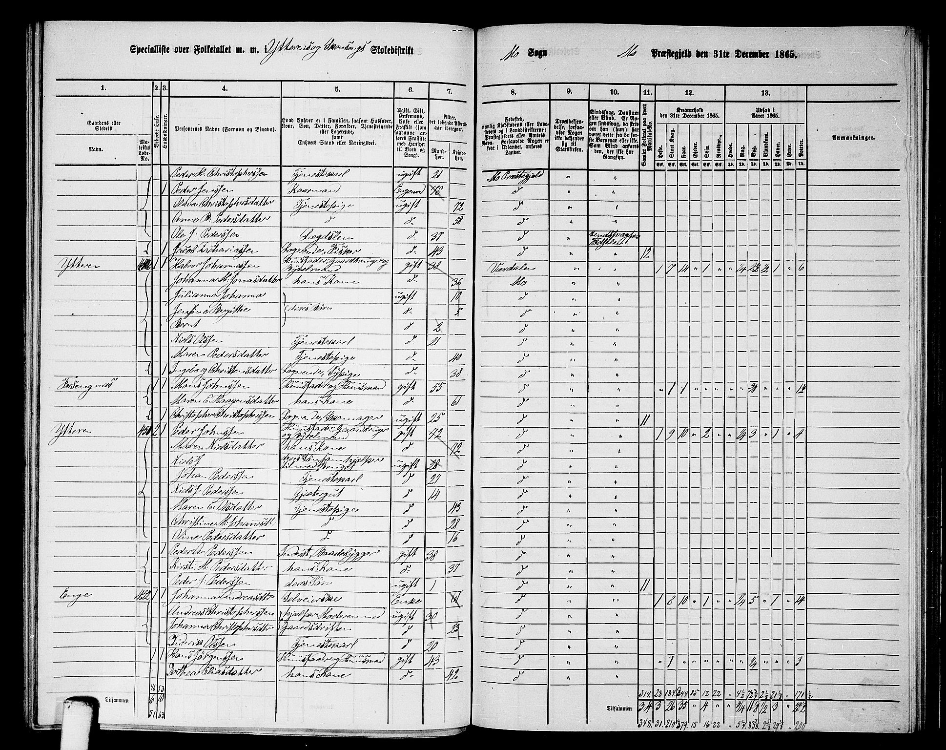 RA, 1865 census for Mo, 1865, p. 124