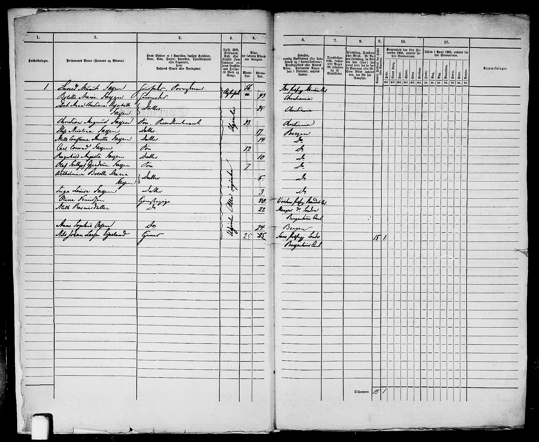 RA, 1865 census for Bergen, 1865, p. 46