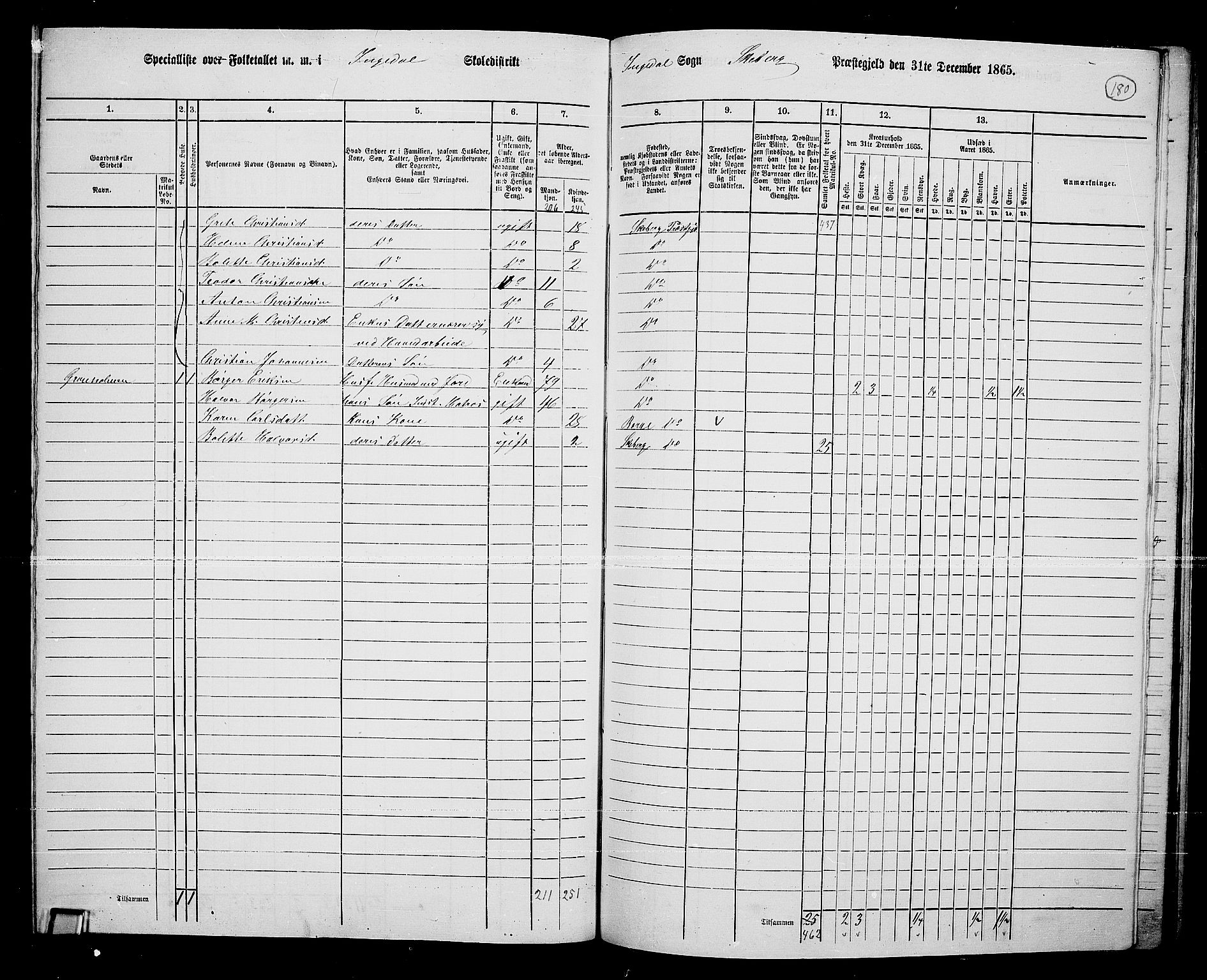 RA, 1865 census for Skjeberg, 1865, p. 166