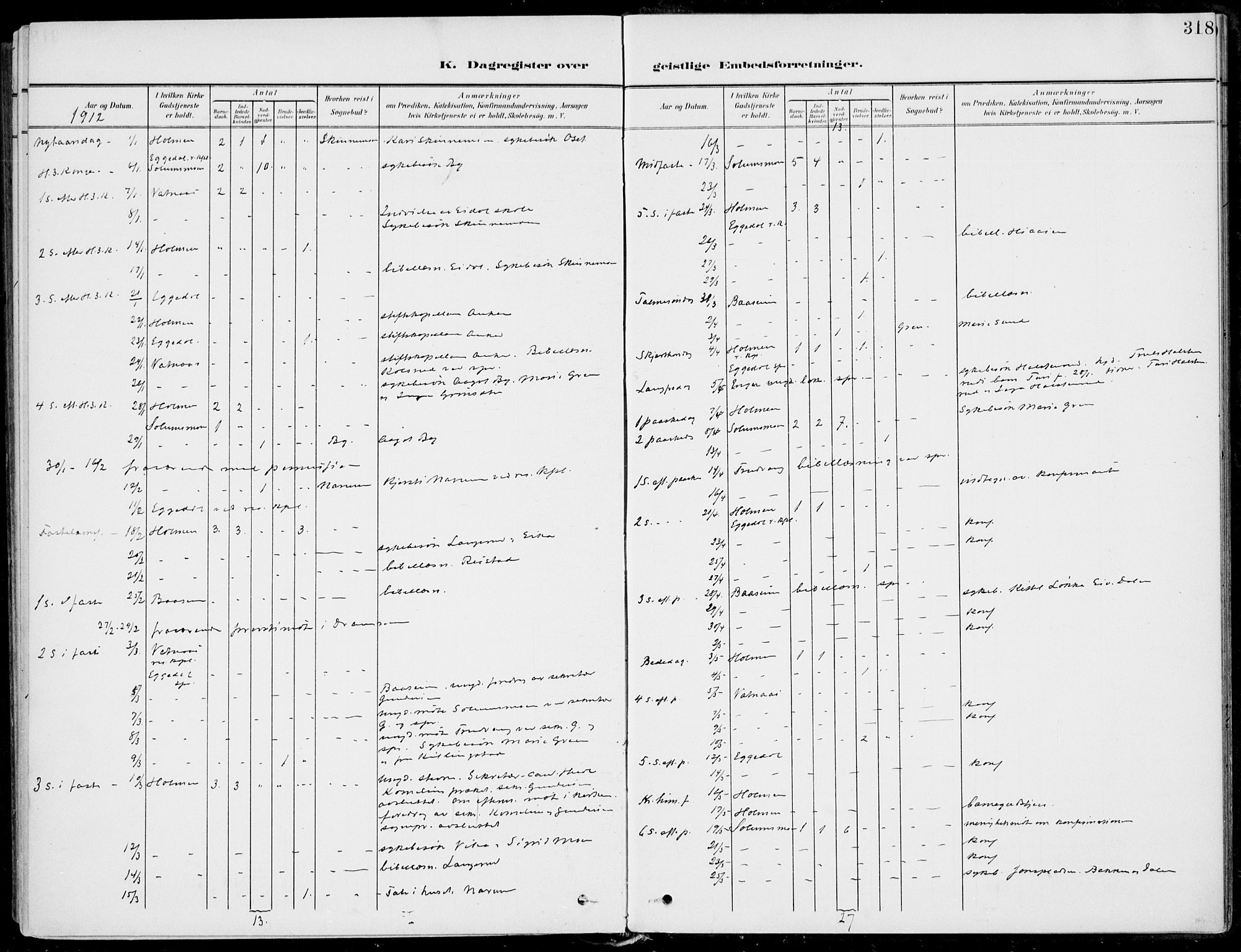Sigdal kirkebøker, SAKO/A-245/F/Fb/L0002: Parish register (official) no. II 2, 1901-1914, p. 318