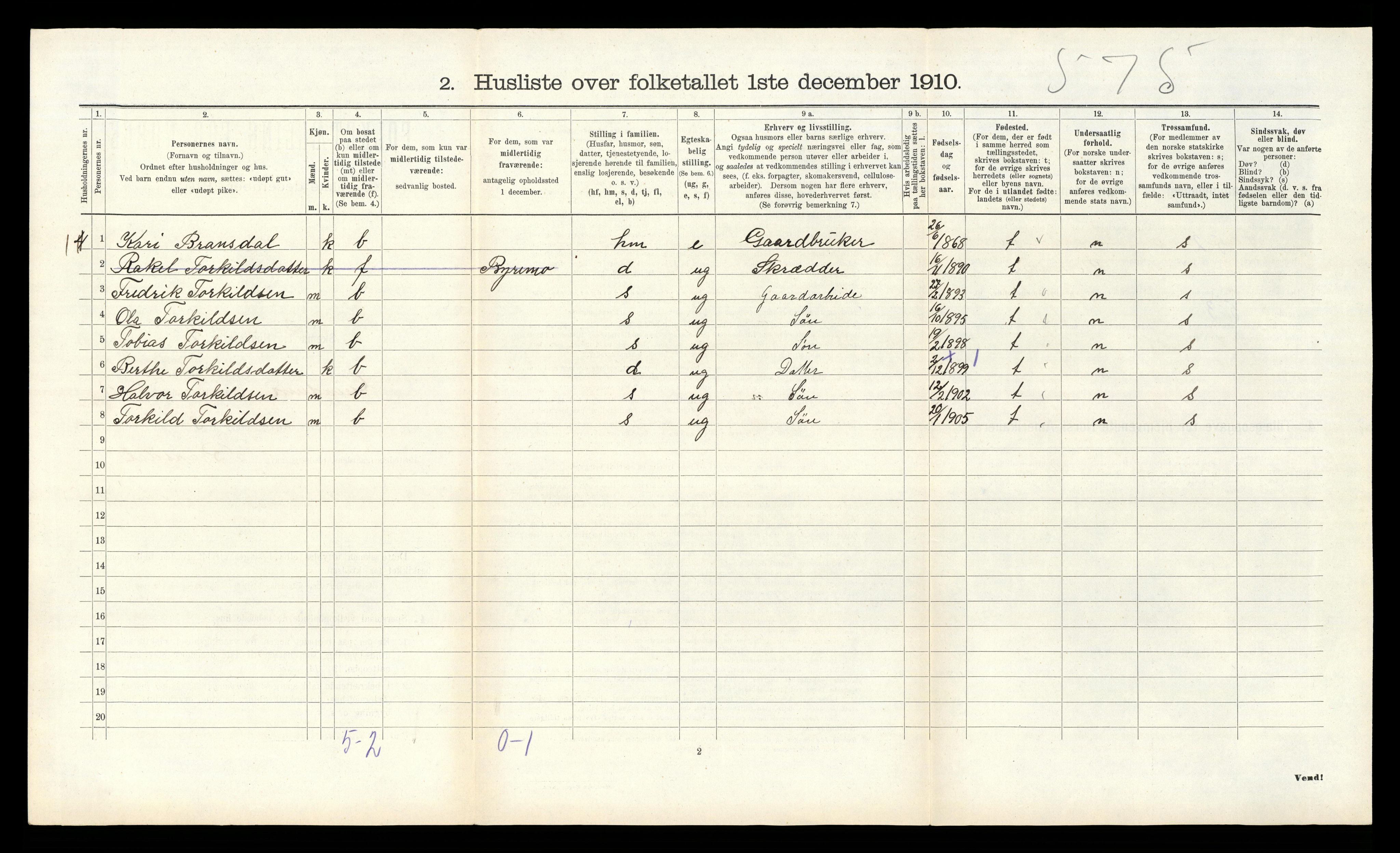 RA, 1910 census for Grindheim, 1910, p. 236