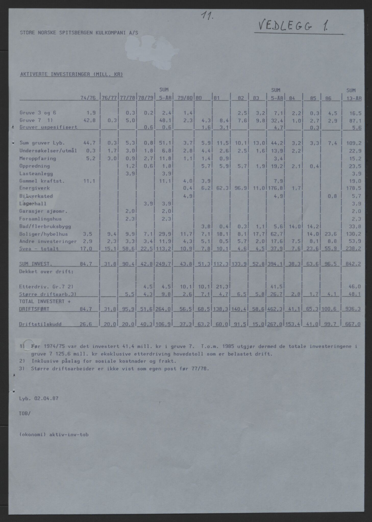 Store Norske Spitsbergen Kulkompani A/S, AV/SATØ-P-0073/09/A/Ab/Aba/L0003: Styreprotokoll 8, 1987-1994