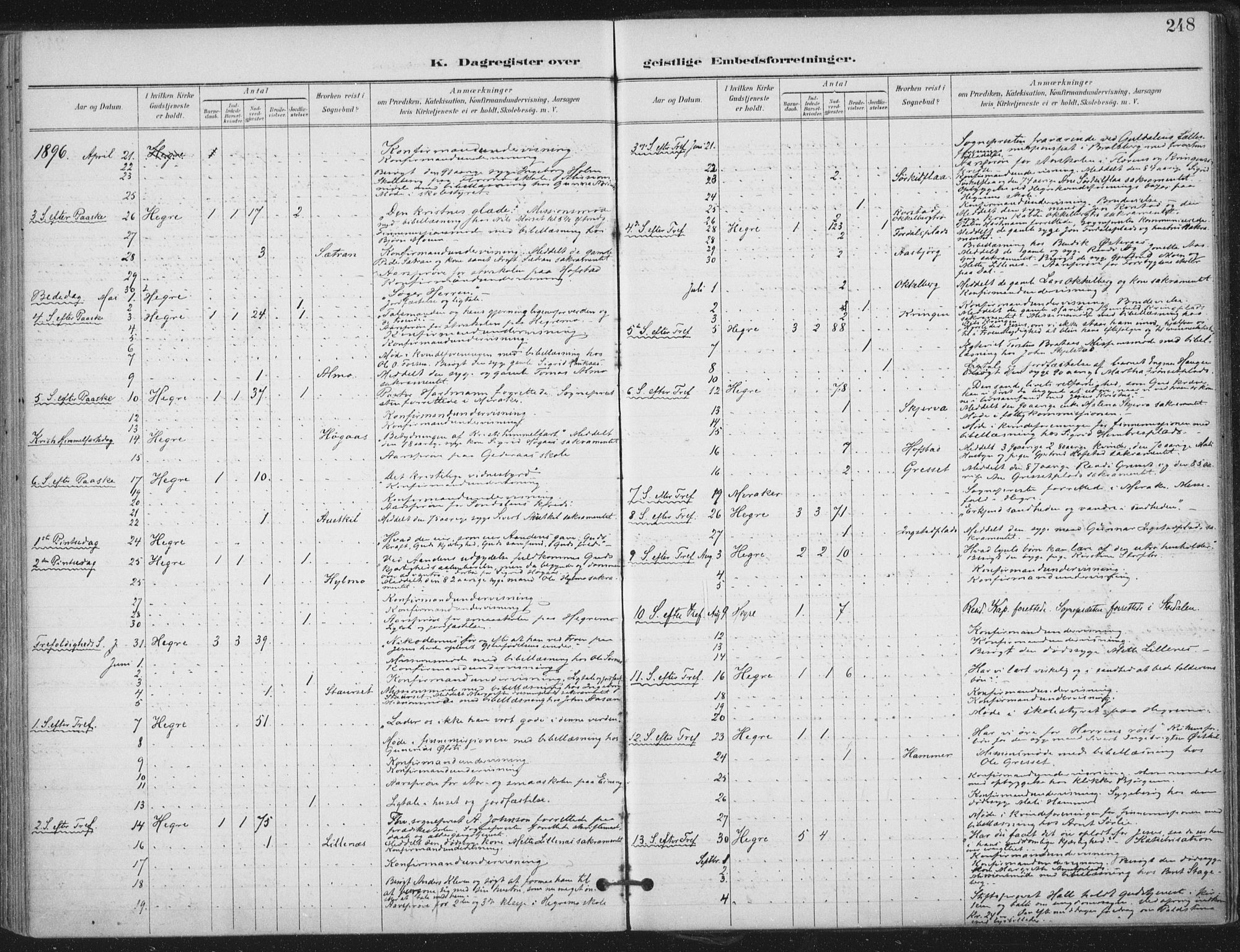 Ministerialprotokoller, klokkerbøker og fødselsregistre - Nord-Trøndelag, SAT/A-1458/703/L0031: Parish register (official) no. 703A04, 1893-1914, p. 248