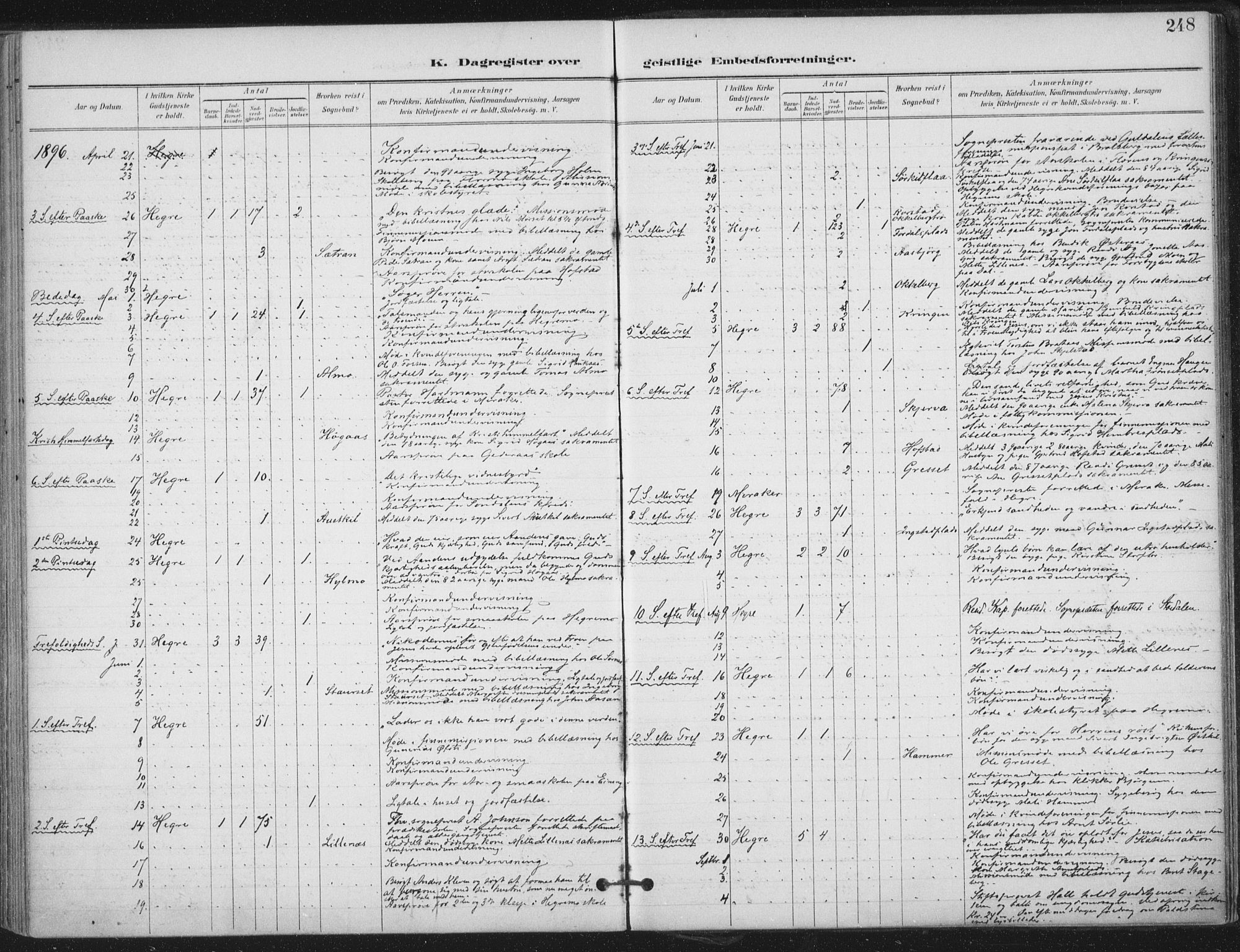 Ministerialprotokoller, klokkerbøker og fødselsregistre - Nord-Trøndelag, AV/SAT-A-1458/703/L0031: Parish register (official) no. 703A04, 1893-1914, p. 248
