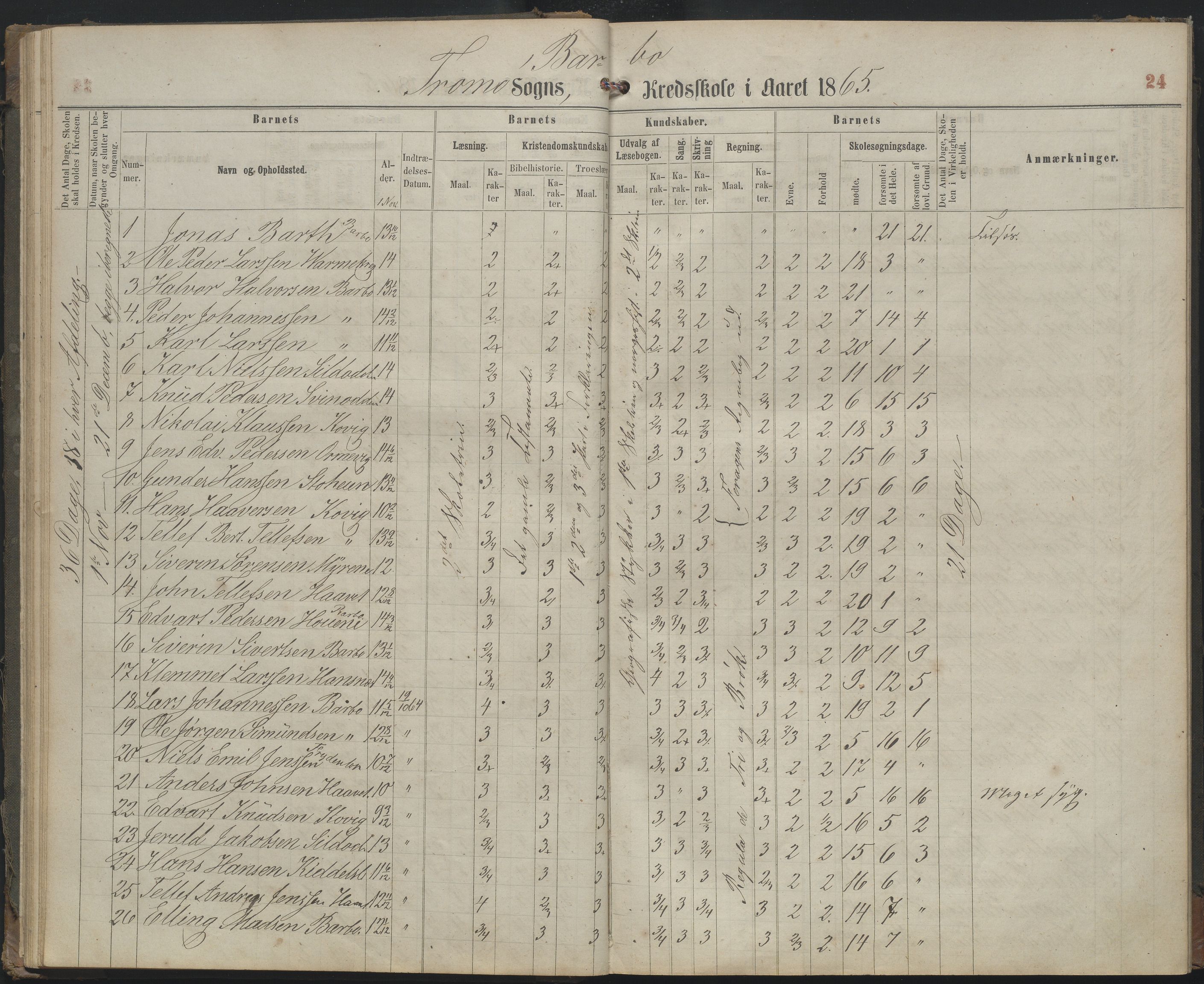 Arendal kommune, Katalog I, AAKS/KA0906-PK-I/07/L0159: Skoleprotokoll for øverste klasse, 1863-1885, p. 24