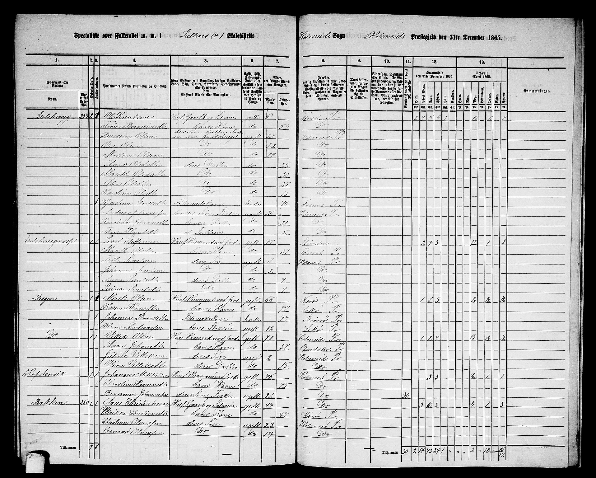 RA, 1865 census for Kolvereid, 1865, p. 88