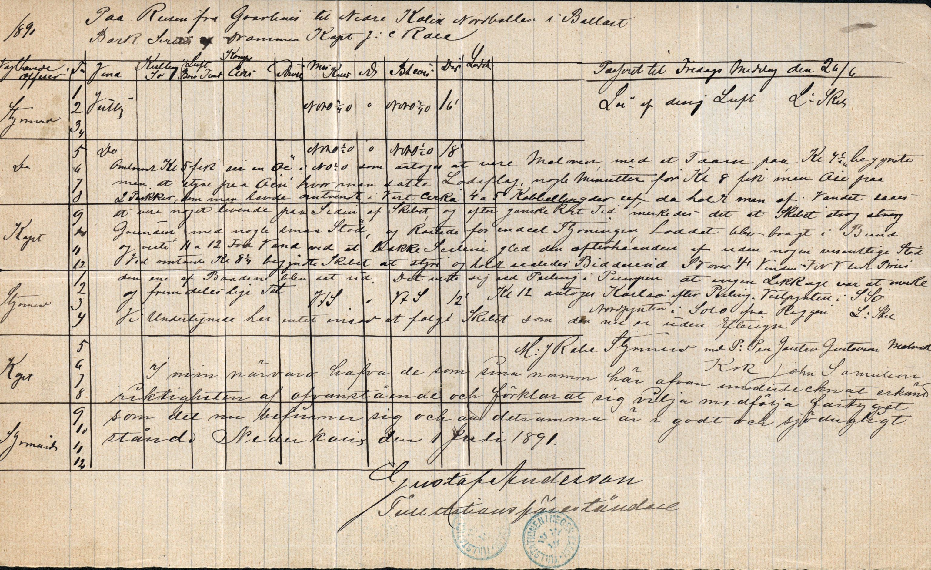 Pa 63 - Østlandske skibsassuranceforening, VEMU/A-1079/G/Ga/L0027/0002: Havaridokumenter / Jarlen, Jarl, St. Petersburg, Sir John Lawrence, Sirius, 1891, p. 80