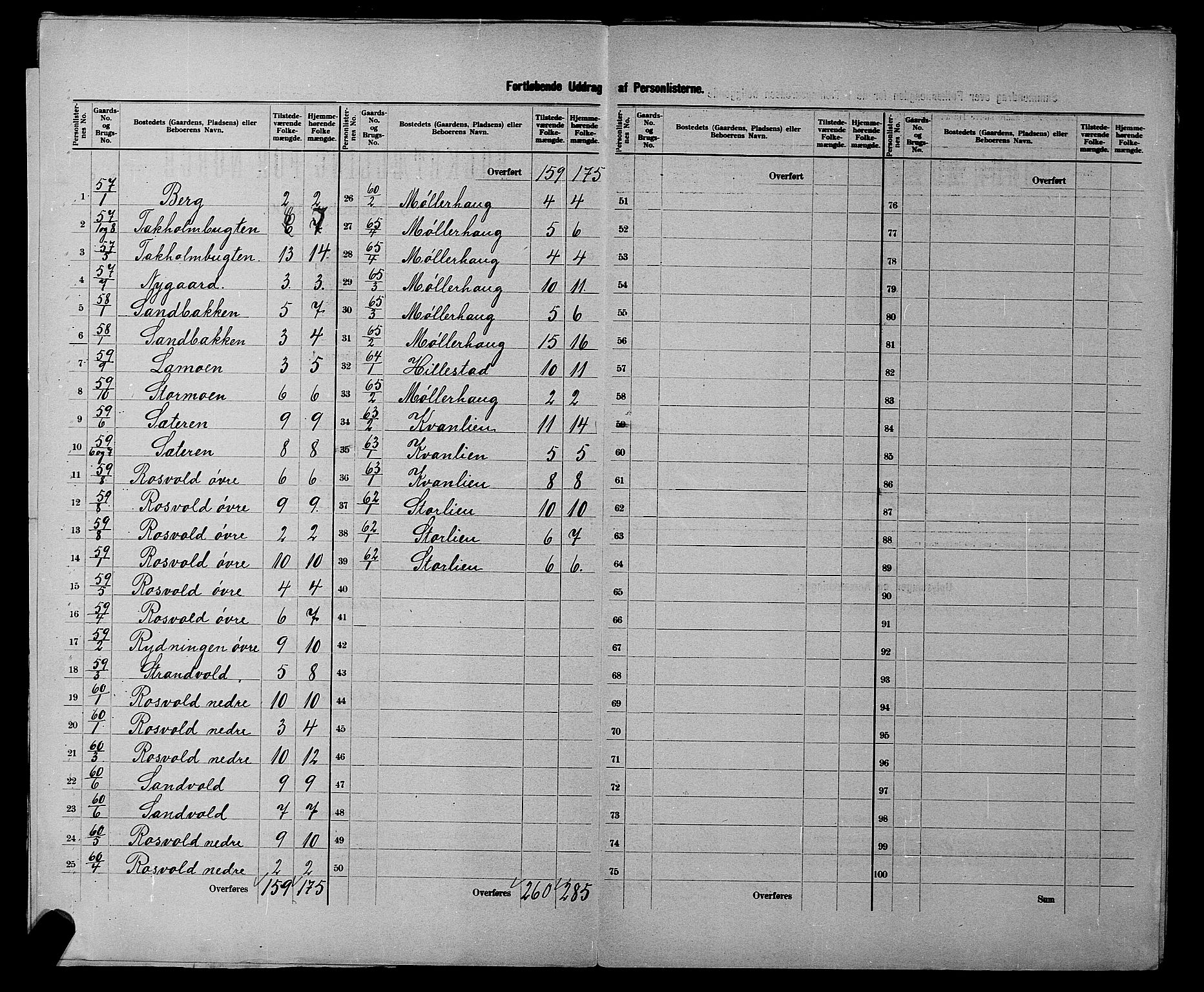 SATØ, 1900 census for Målselv, 1900, p. 25