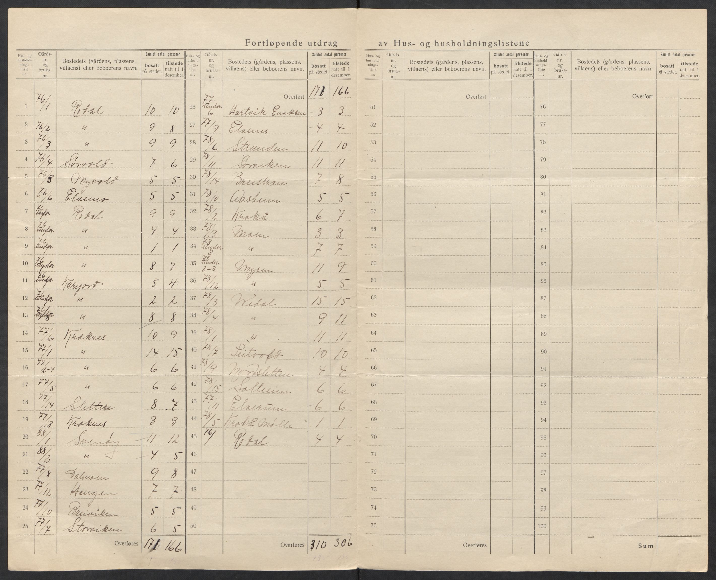 SAT, 1920 census for Brønnøy, 1920, p. 14