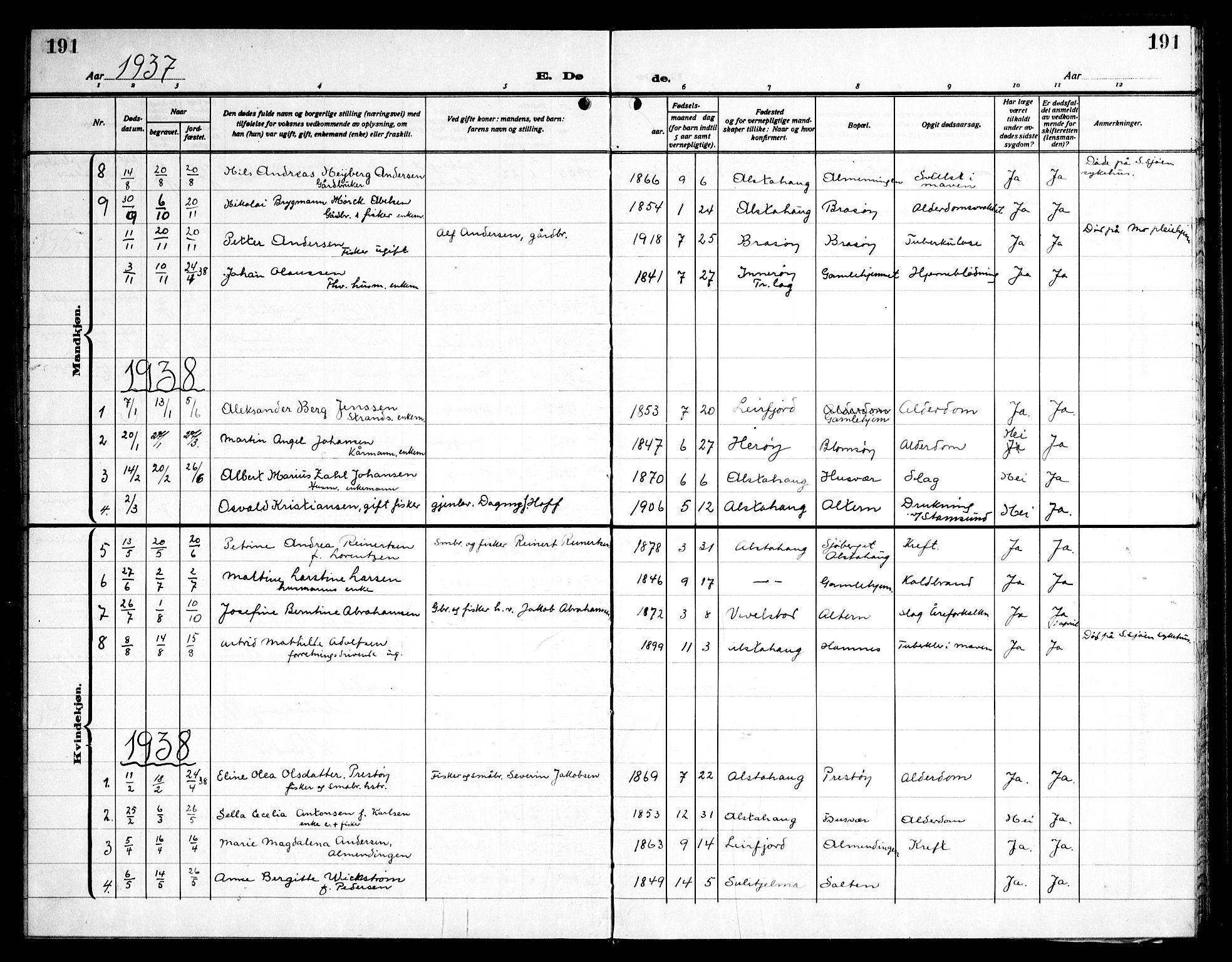 Ministerialprotokoller, klokkerbøker og fødselsregistre - Nordland, AV/SAT-A-1459/830/L0466: Parish register (copy) no. 830C08, 1920-1945, p. 191