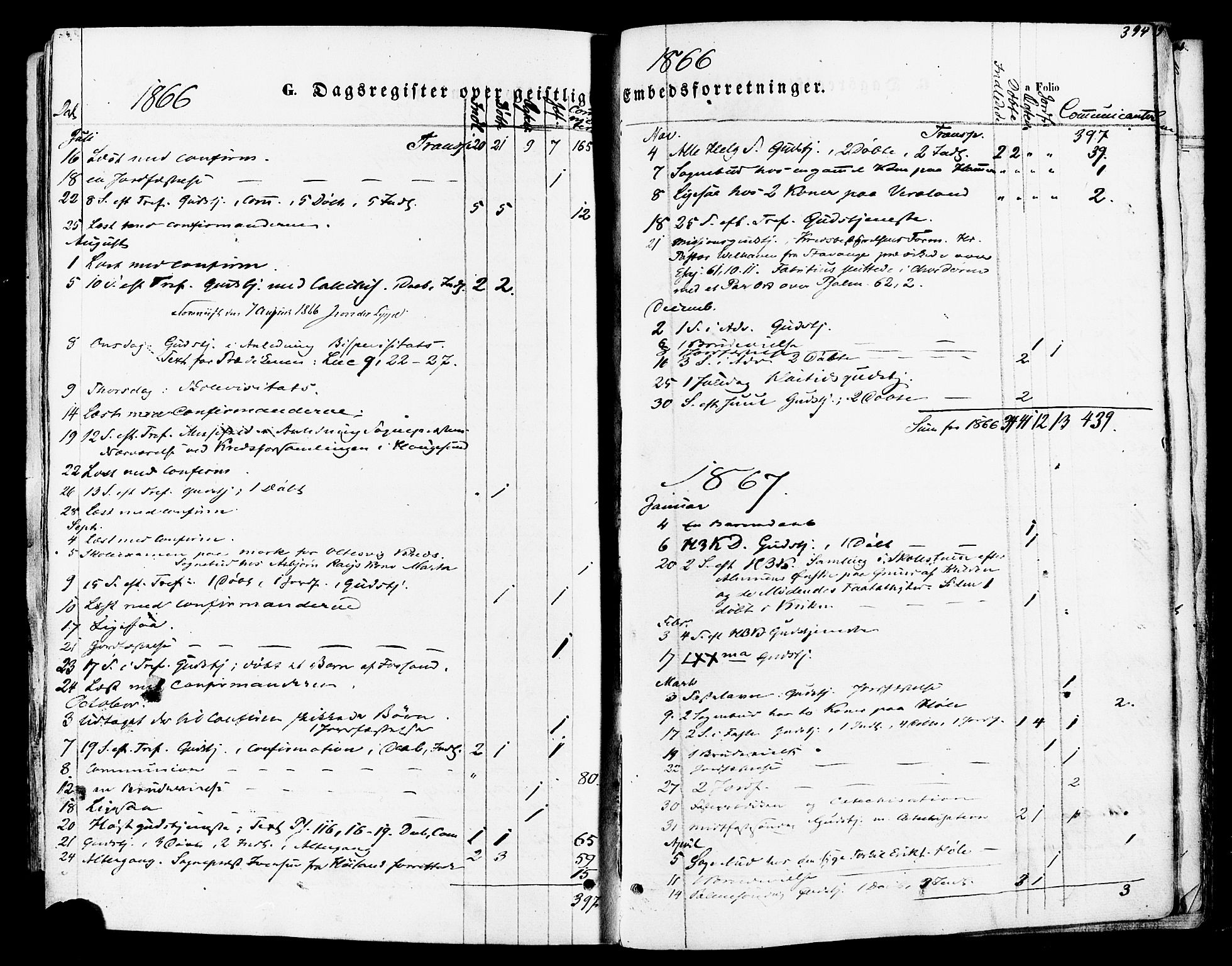 Høgsfjord sokneprestkontor, SAST/A-101624/H/Ha/Haa/L0002: Parish register (official) no. A 2, 1855-1885, p. 394
