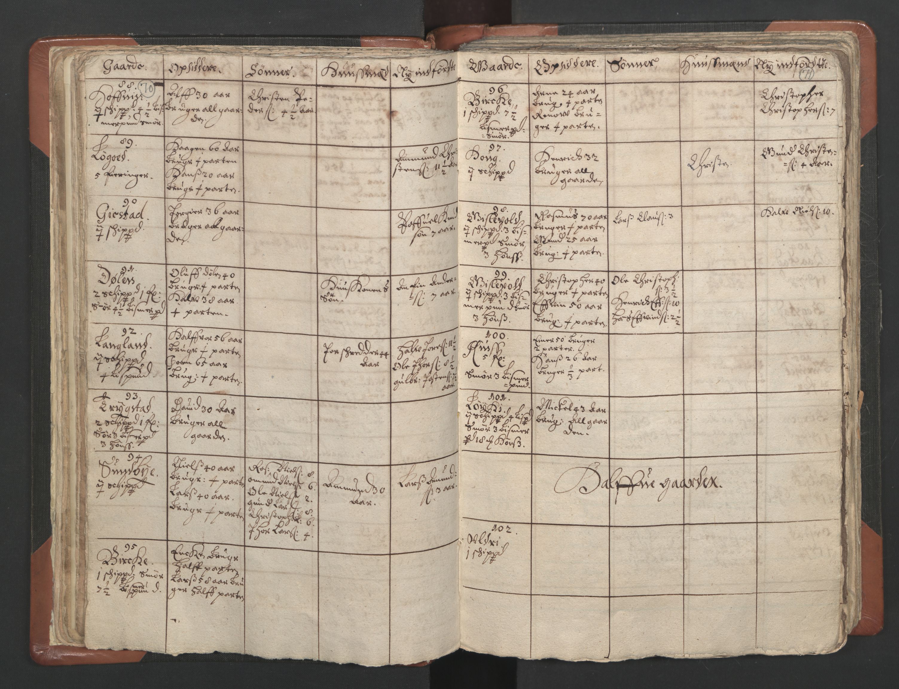 RA, Vicar's Census 1664-1666, no. 4: Øvre Romerike deanery, 1664-1666, p. 70-71