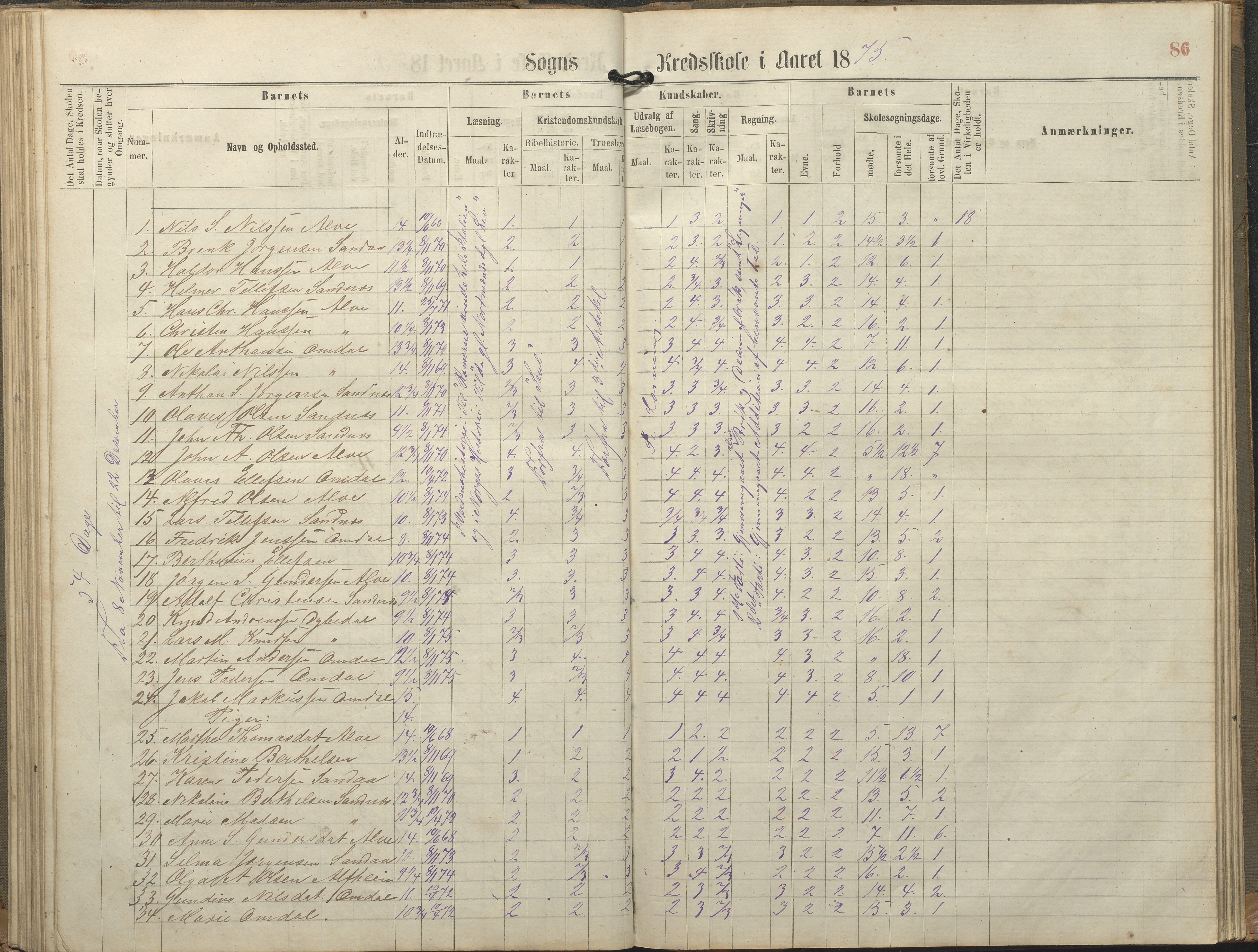 Tromøy kommune frem til 1971, AAKS/KA0921-PK/04/L0077: Sandnes - Karakterprotokoll, 1863-1890, p. 86