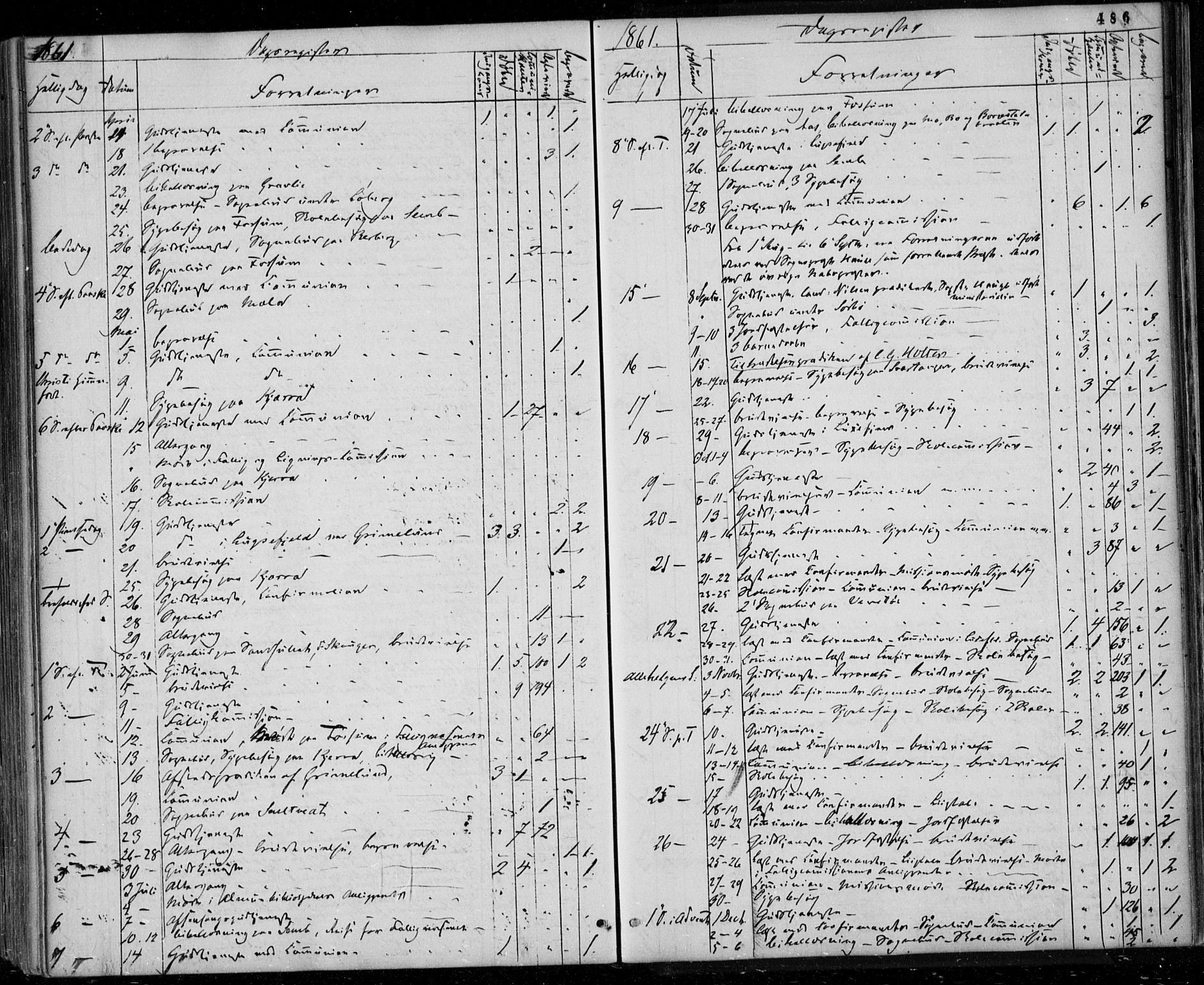 Gjerpen kirkebøker, SAKO/A-265/F/Fa/L0008b: Parish register (official) no. I 8B, 1857-1871, p. 486