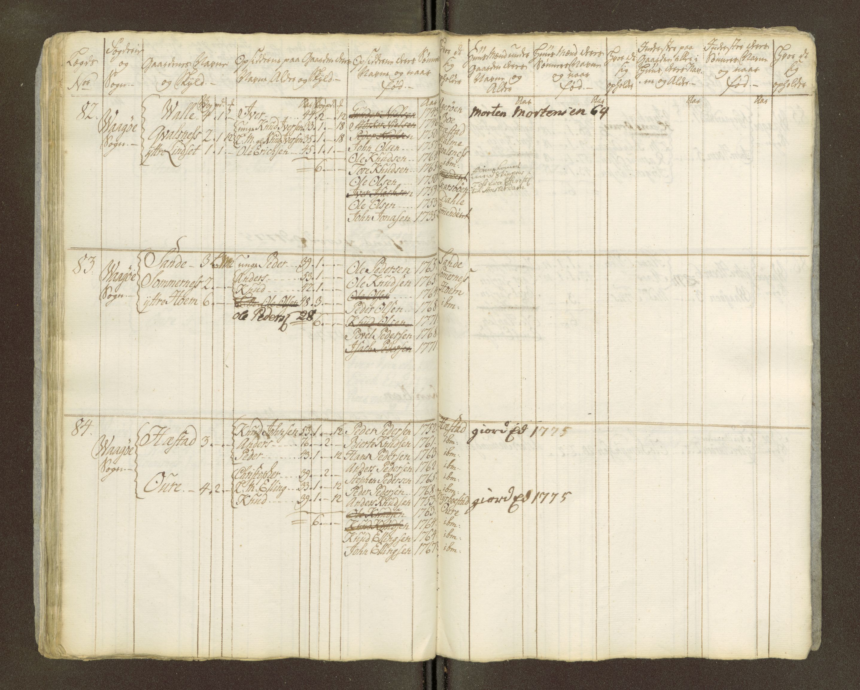 Sjøinnrulleringen - Trondhjemske distrikt, AV/SAT-A-5121/01/L0047/0002: -- / Lægds og hovedrulle for Romsdal fogderi, 1769-1790, p. 283