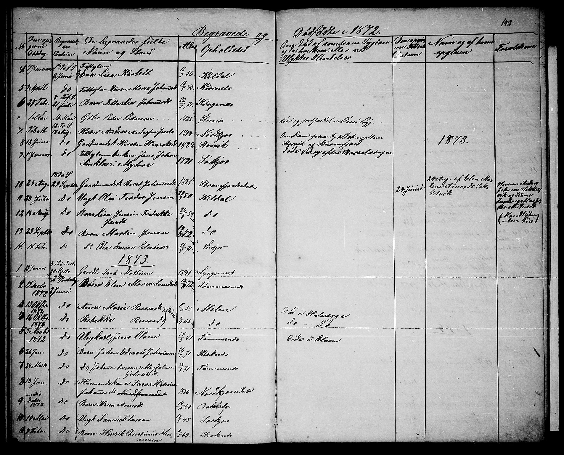 Skjervøy sokneprestkontor, SATØ/S-1300/H/Ha/Hab/L0019klokker: Parish register (copy) no. 19, 1863-1877, p. 142