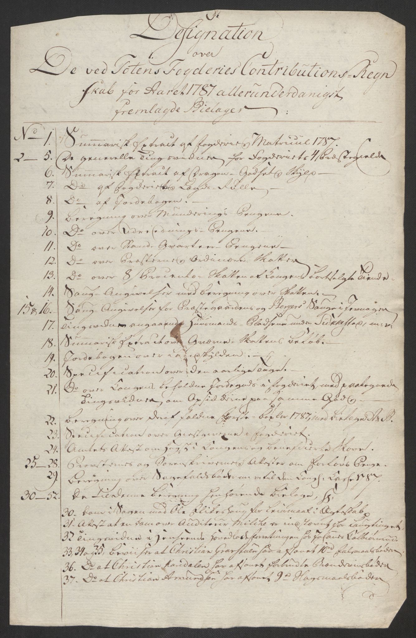 Rentekammeret inntil 1814, Reviderte regnskaper, Fogderegnskap, AV/RA-EA-4092/R19/L1374: Fogderegnskap Toten, Hadeland og Vardal, 1787, p. 32