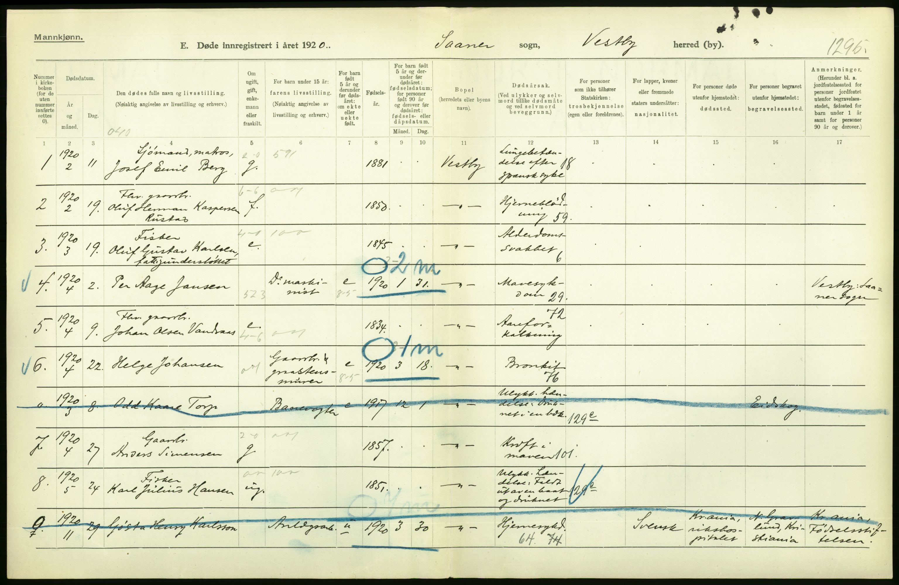 Statistisk sentralbyrå, Sosiodemografiske emner, Befolkning, AV/RA-S-2228/D/Df/Dfb/Dfbj/L0007: Akershus fylke: Døde. Bygder og byer., 1920, p. 6