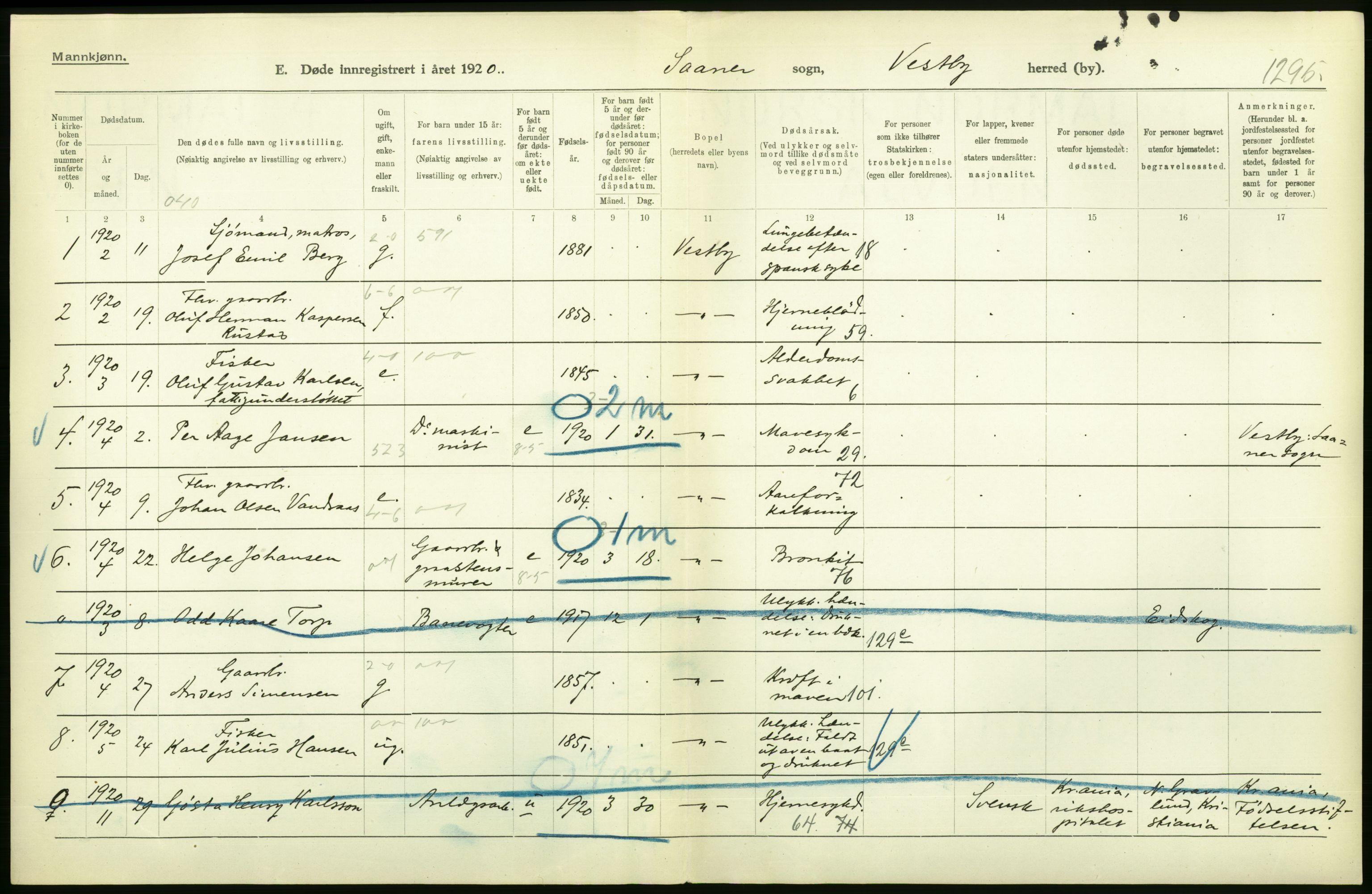 Statistisk sentralbyrå, Sosiodemografiske emner, Befolkning, RA/S-2228/D/Df/Dfb/Dfbj/L0007: Akershus fylke: Døde. Bygder og byer., 1920, p. 6