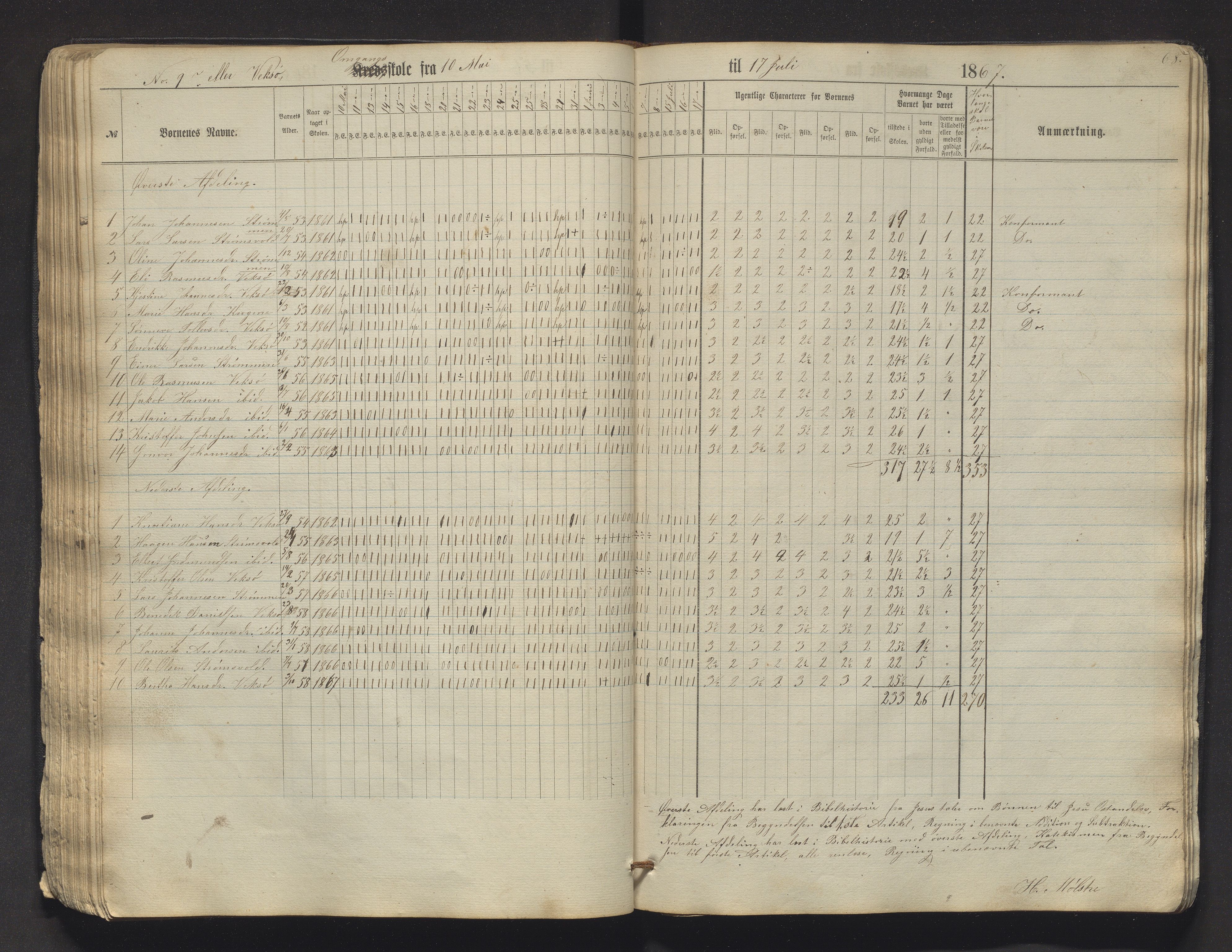 Sveio kommune. Barneskulane, IKAH/1216-231/F/Fa/L0009: Skuleprotokoll for Mølstre og Vikse omgangsskular , 1863-1870, p. 68