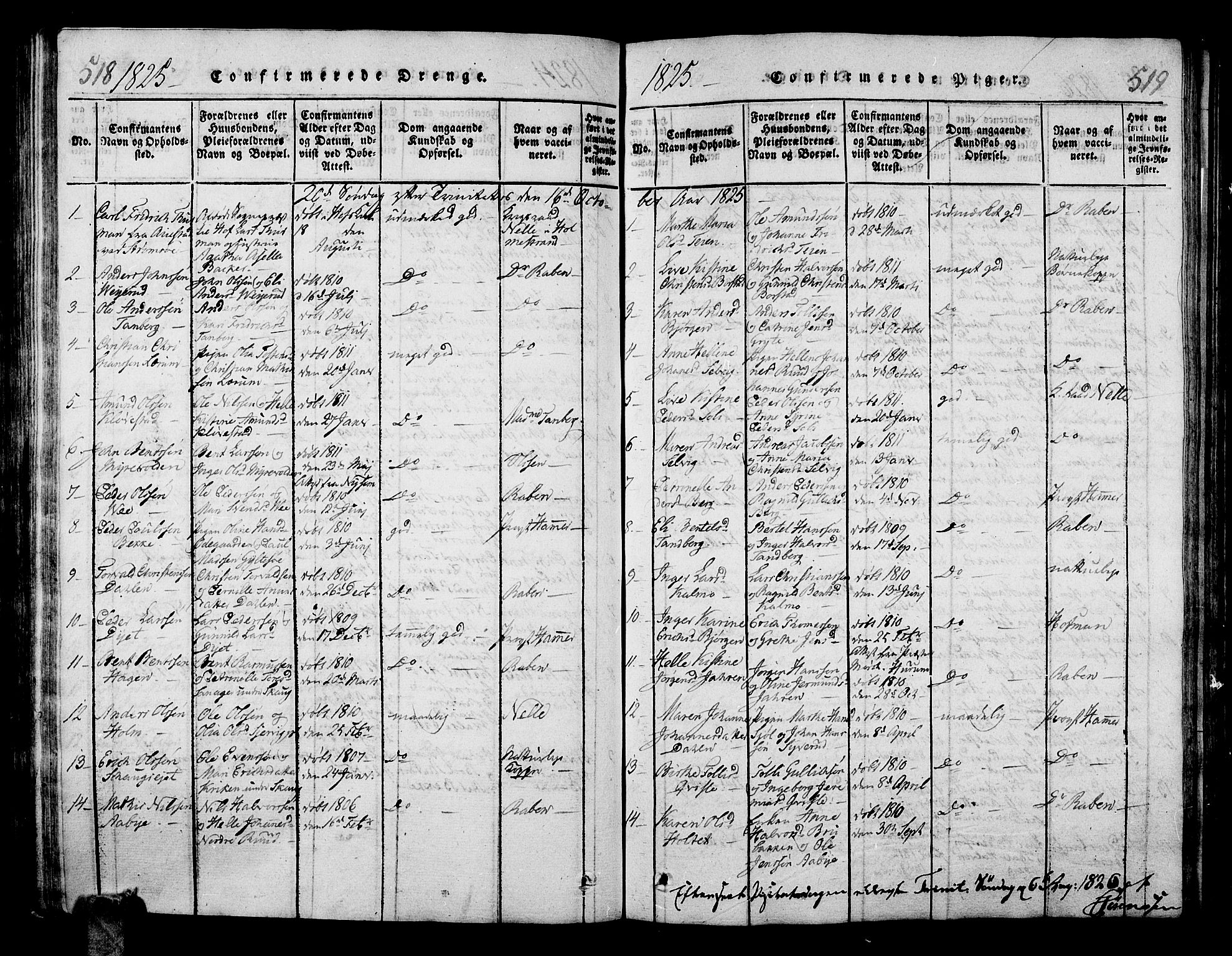 Sande Kirkebøker, SAKO/A-53/G/Ga/L0001: Parish register (copy) no. 1, 1814-1847, p. 518-519