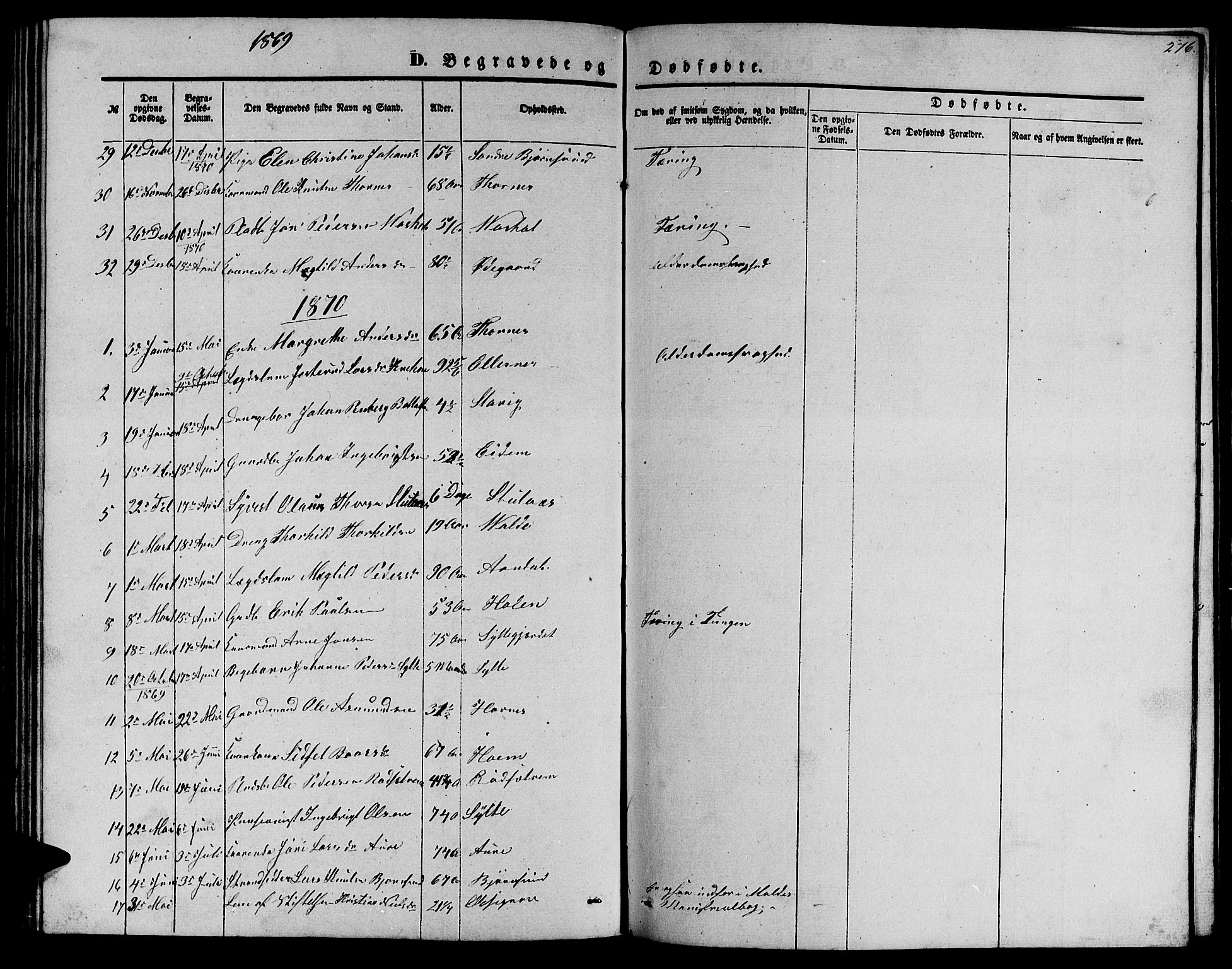 Ministerialprotokoller, klokkerbøker og fødselsregistre - Møre og Romsdal, SAT/A-1454/565/L0753: Parish register (copy) no. 565C02, 1845-1870, p. 276