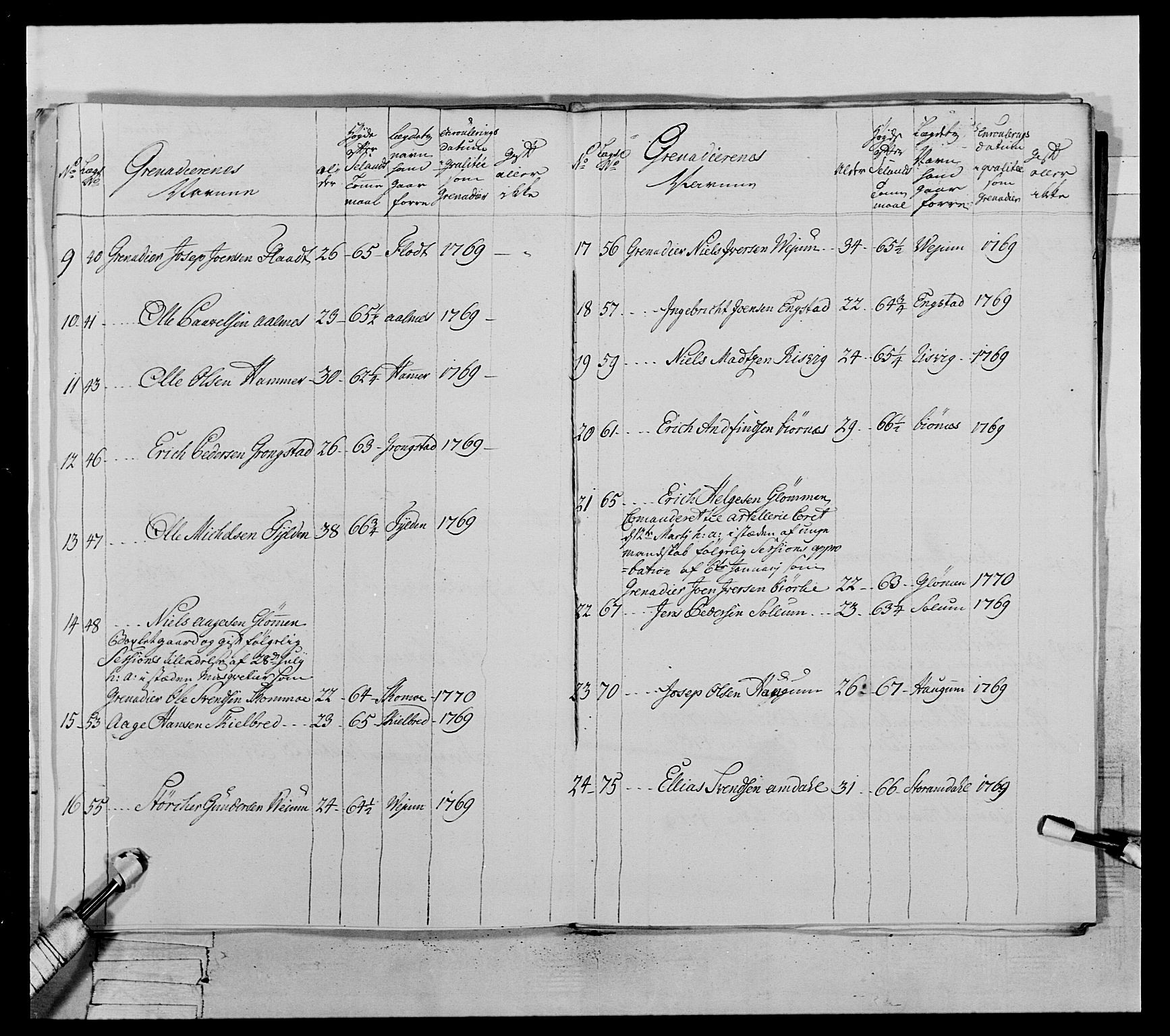 Generalitets- og kommissariatskollegiet, Det kongelige norske kommissariatskollegium, AV/RA-EA-5420/E/Eh/L0071: 1. Trondheimske nasjonale infanteriregiment, 1769-1772, p. 307