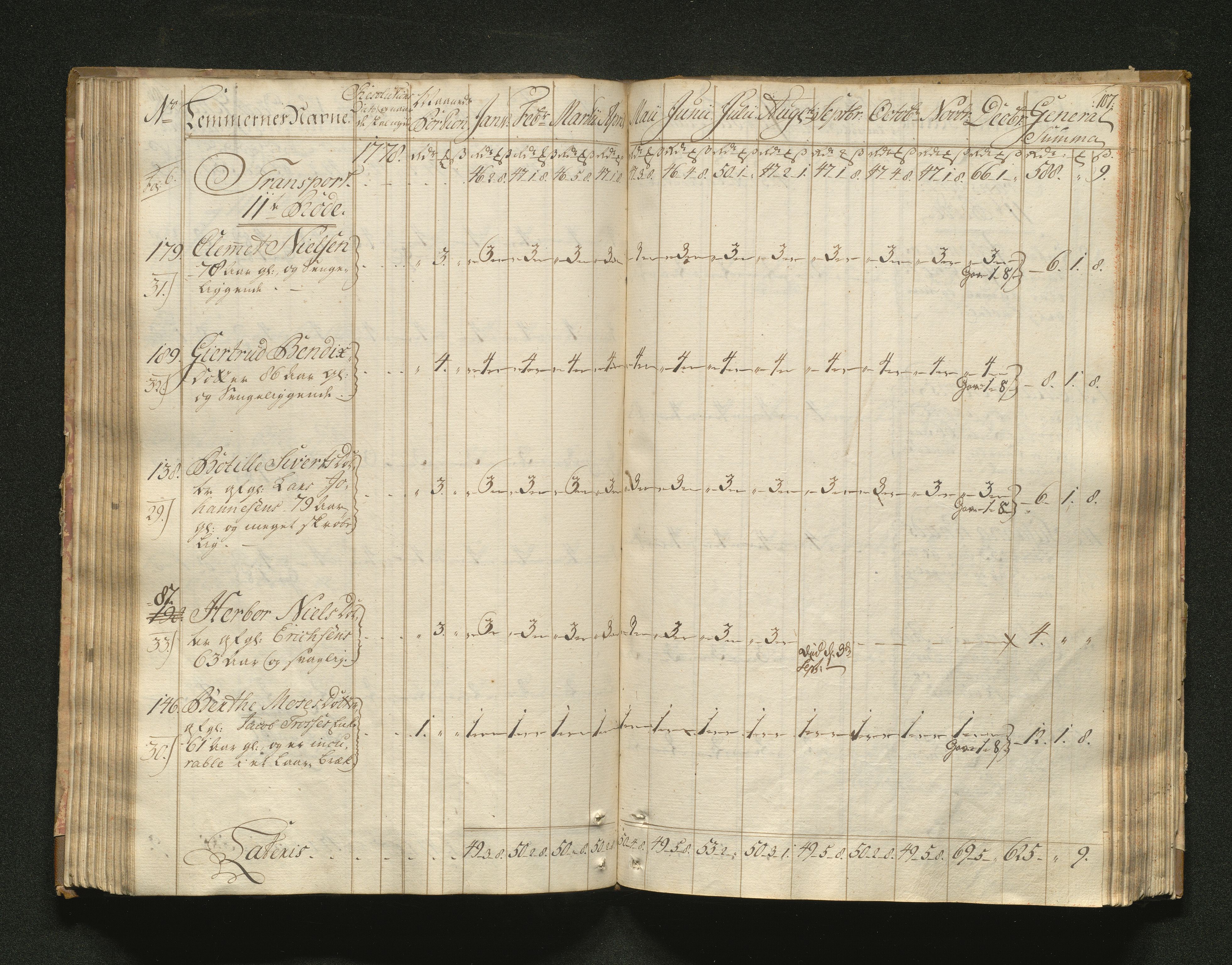 Overfattigkommisjonen i Bergen, AV/SAB-A-89001/F/L0001: Utdelingsbok for fattige i Domkirkesoknet, 1775-1780, p. 106b-107a