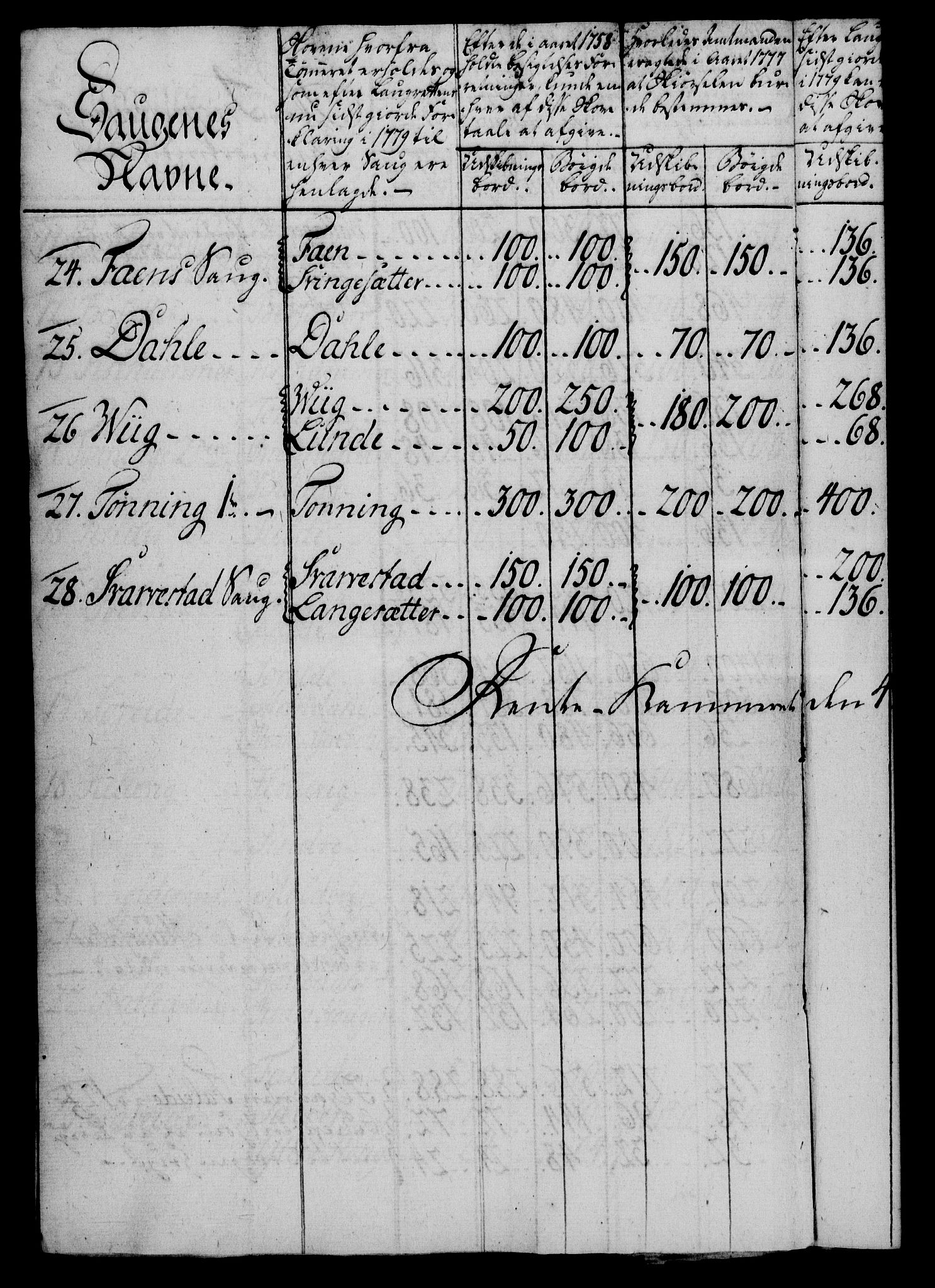 Rentekammeret, Kammerkanselliet, AV/RA-EA-3111/G/Gf/Gfa/L0065: Norsk relasjons- og resolusjonsprotokoll (merket RK 52.65), 1783, p. 279