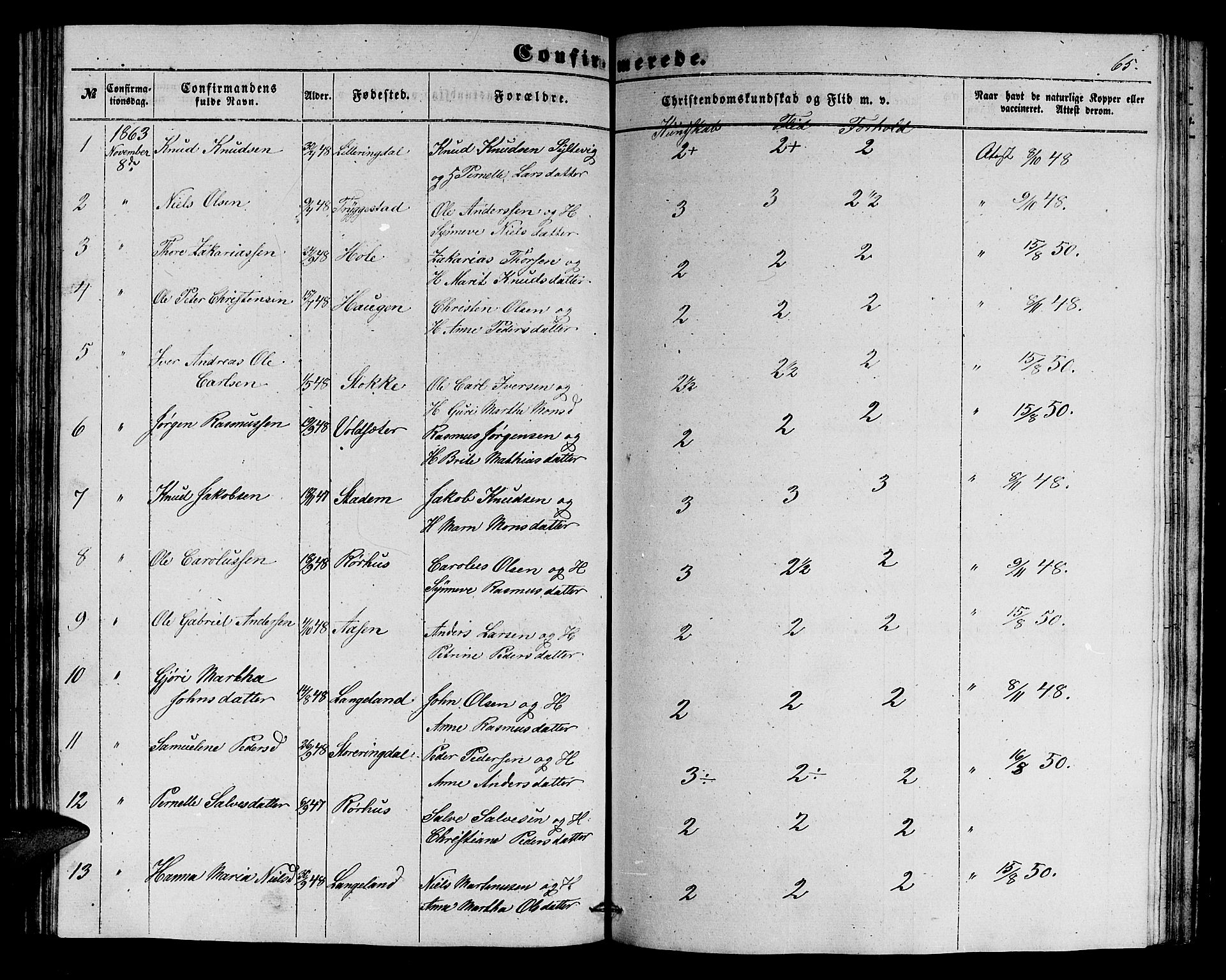 Ministerialprotokoller, klokkerbøker og fødselsregistre - Møre og Romsdal, SAT/A-1454/517/L0228: Parish register (copy) no. 517C01, 1854-1865, p. 65