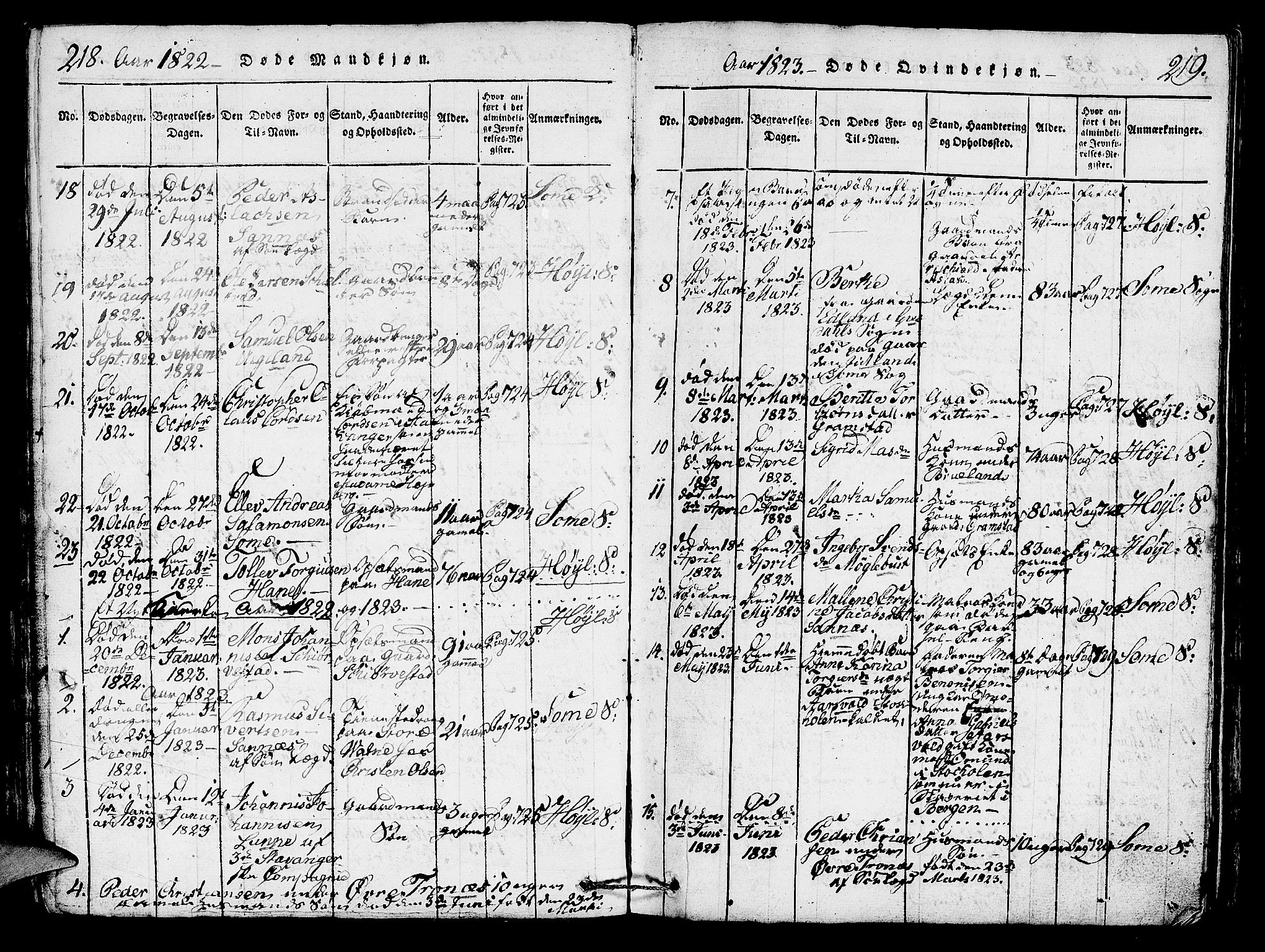 Høyland sokneprestkontor, AV/SAST-A-101799/001/30BA/L0006: Parish register (official) no. A 6, 1815-1825, p. 218-219